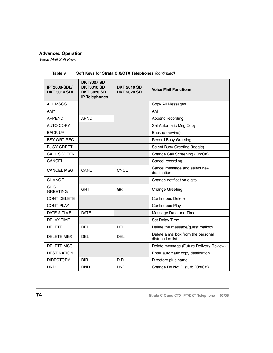 Toshiba CIX User Manual | Page 88 / 141