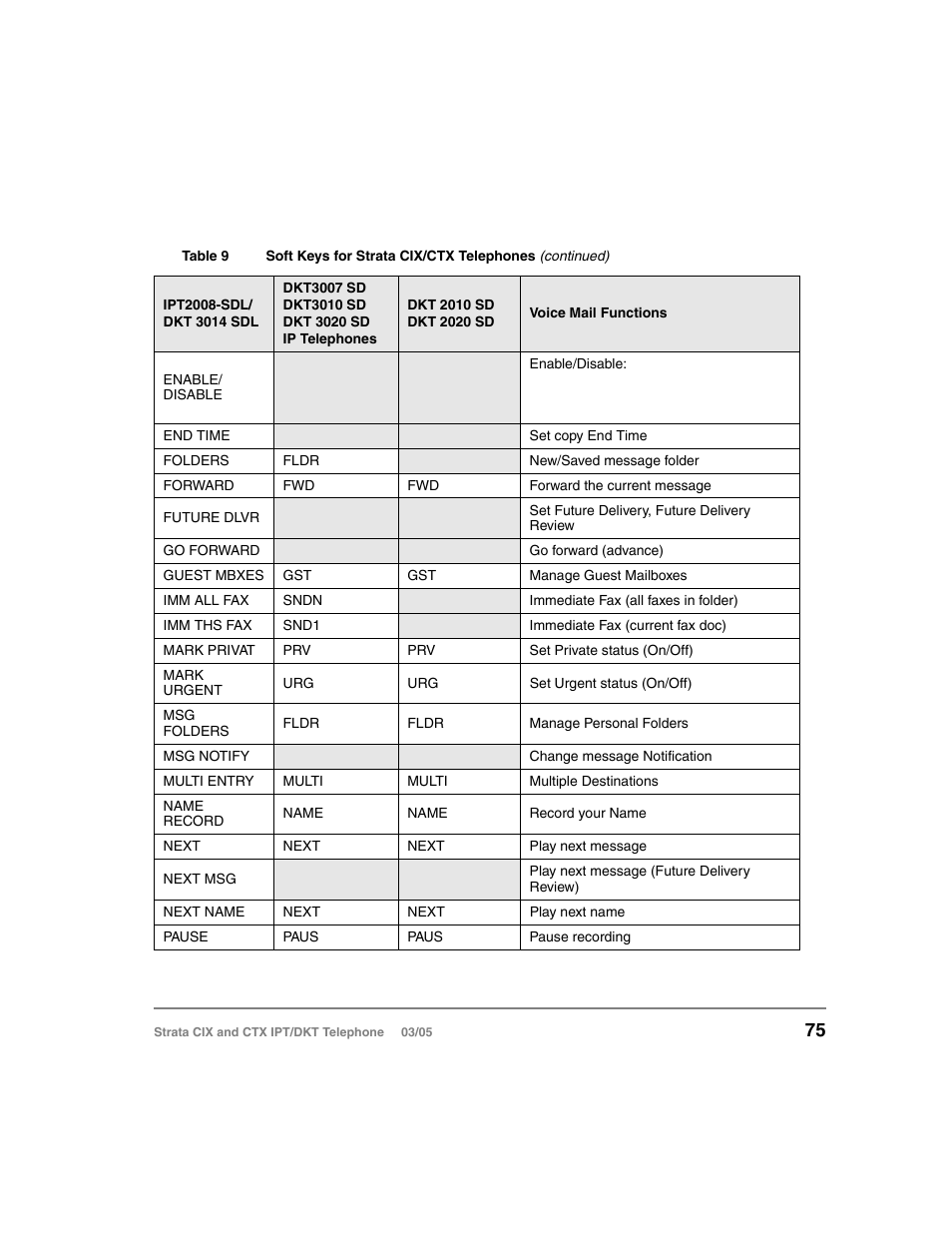 Toshiba CIX User Manual | Page 89 / 141