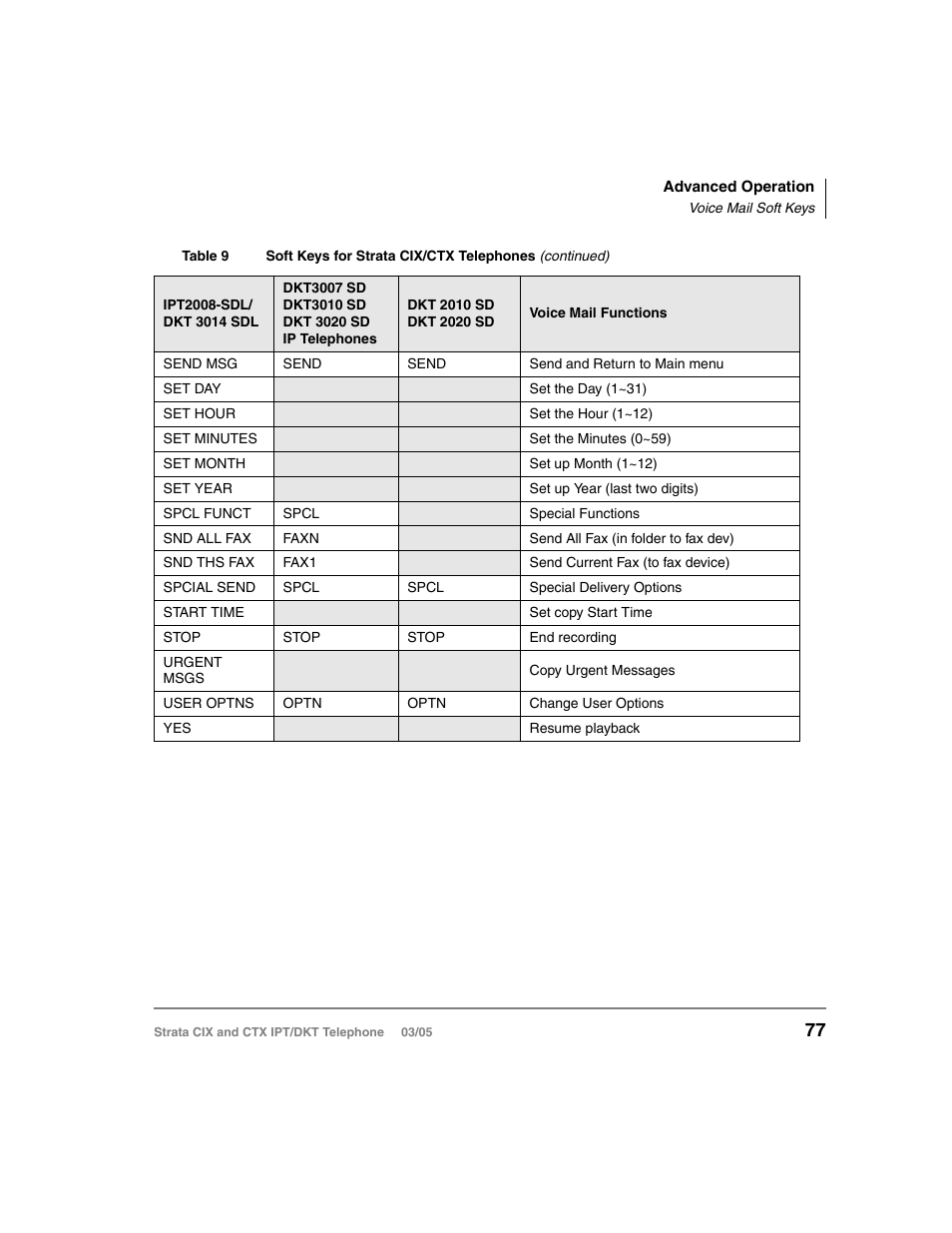 Toshiba CIX User Manual | Page 91 / 141