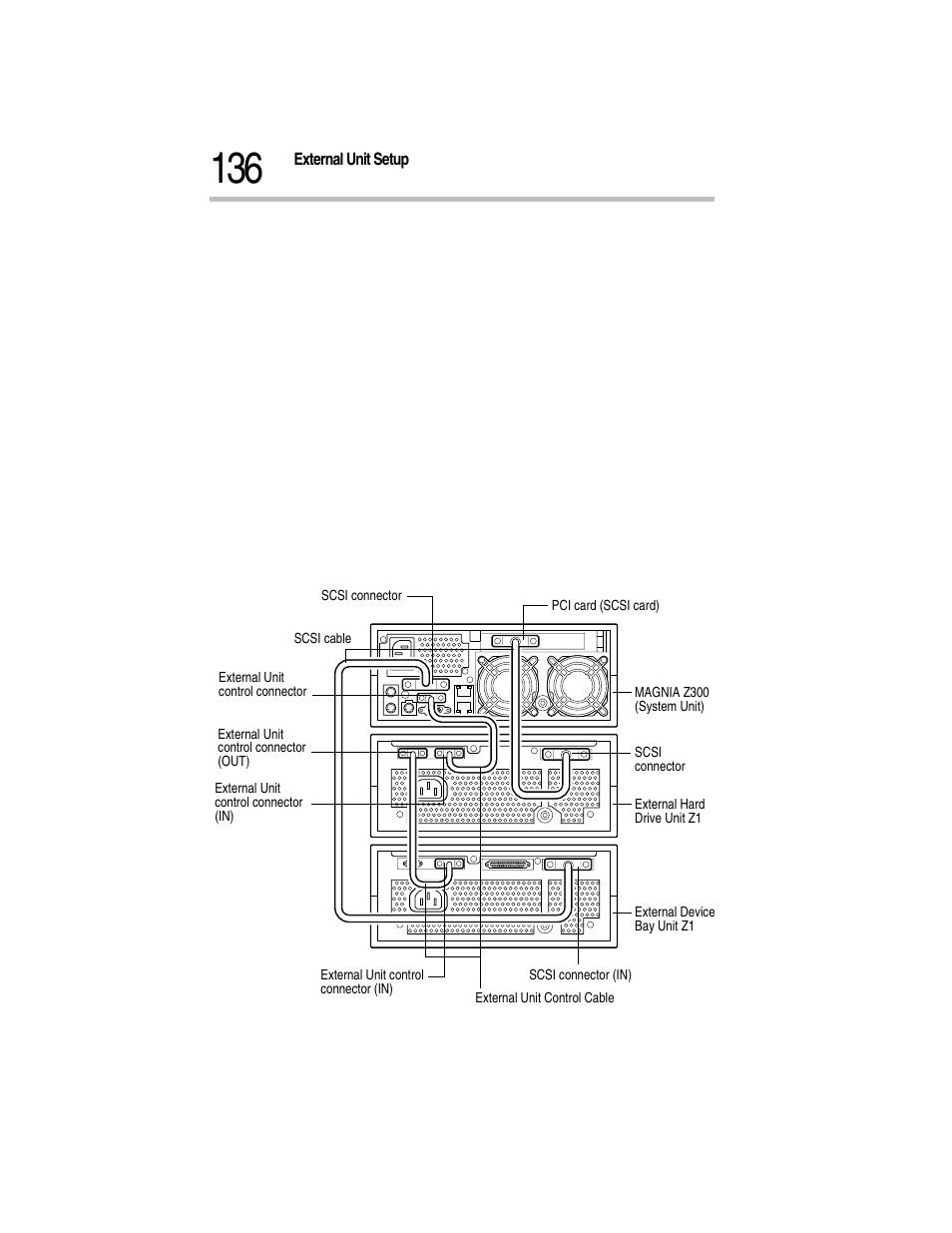 1 connect each units in the following order, Connecting the external units | Toshiba Magnia Z300 User Manual | Page 158 / 270