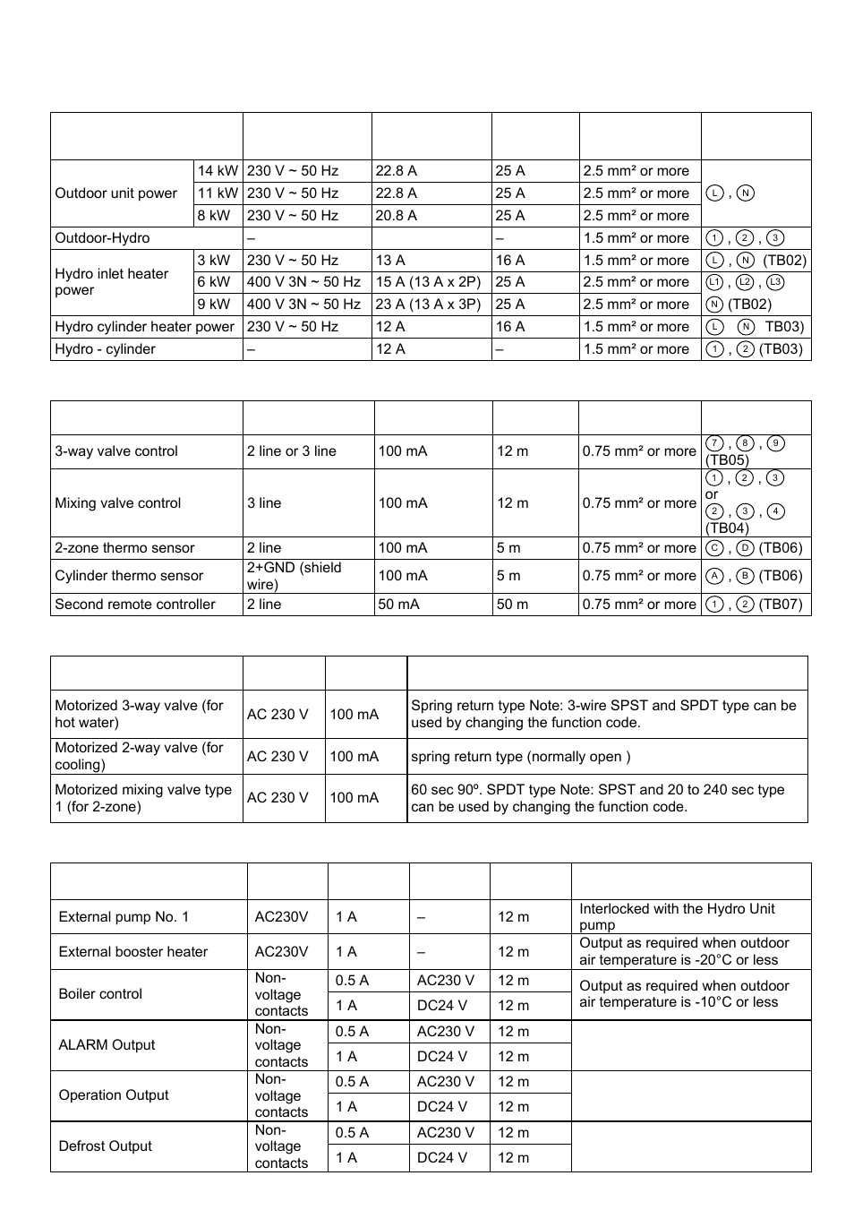 Electrical supply / cable specifications, Quick reference guide - page 14, Wiring specifications (power line) | Wiring specification (control line), Control parts specifications, Output line specifications | Toshiba ESTIA A09-01P User Manual | Page 14 / 31