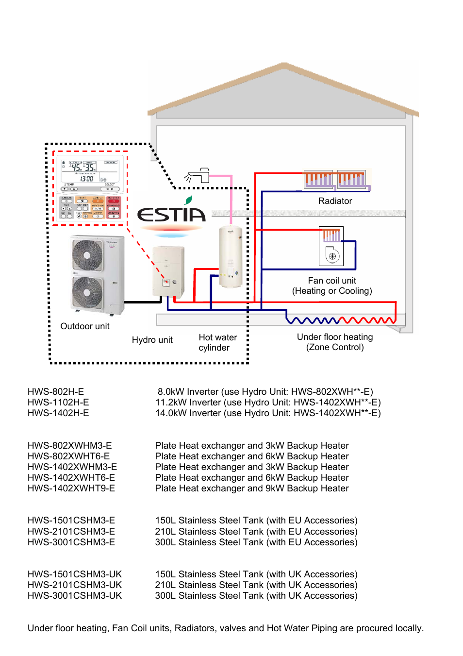 Estia system | Toshiba ESTIA A09-01P User Manual | Page 2 / 31