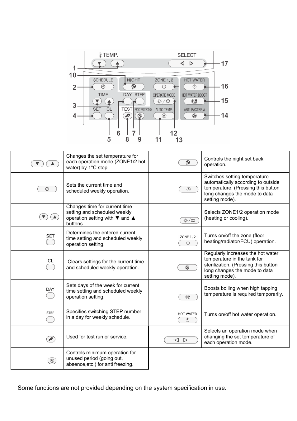 Hydro unit remote control, Buttons and functions | Toshiba ESTIA A09-01P User Manual | Page 20 / 31