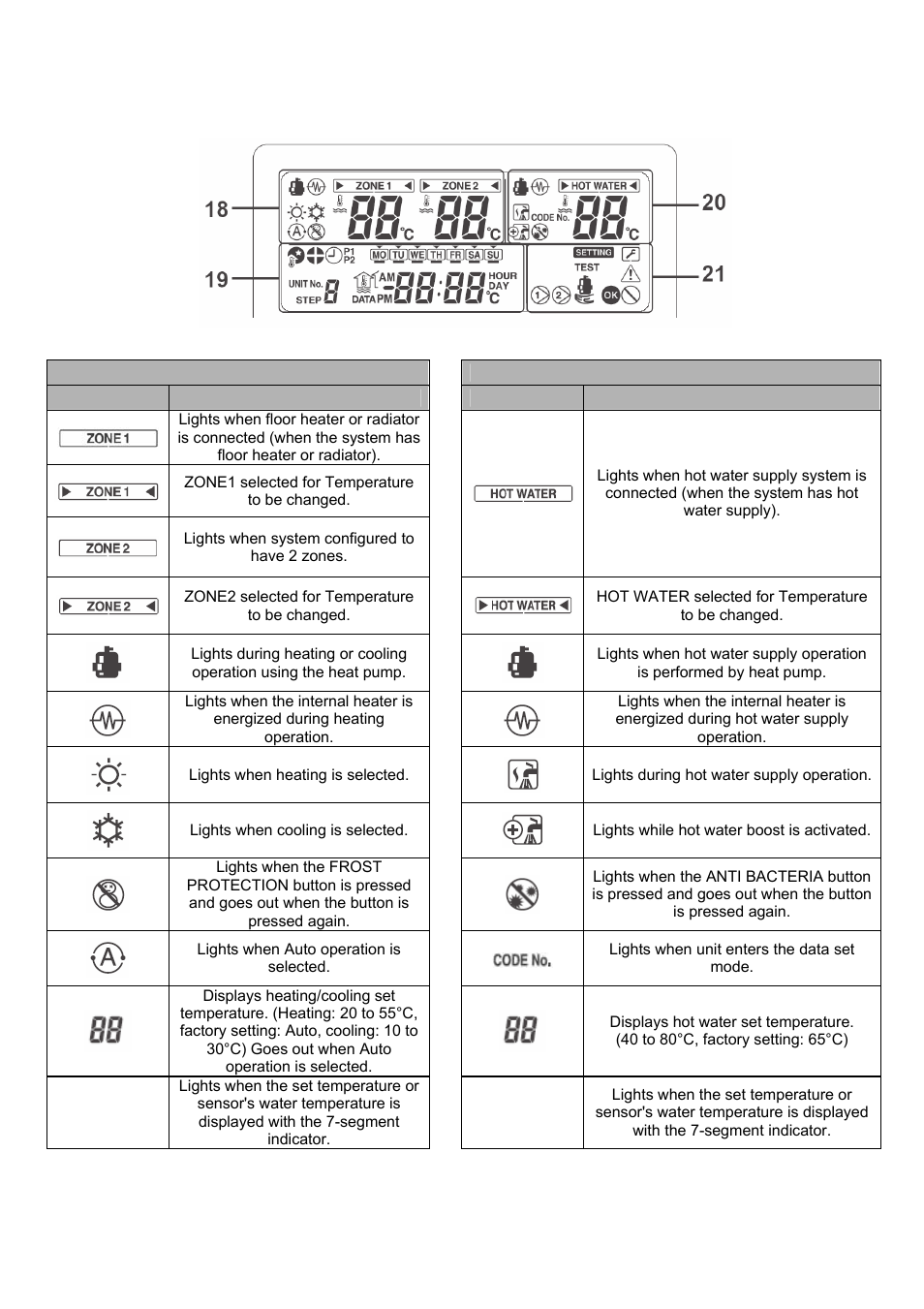 Display explanation | Toshiba ESTIA A09-01P User Manual | Page 21 / 31