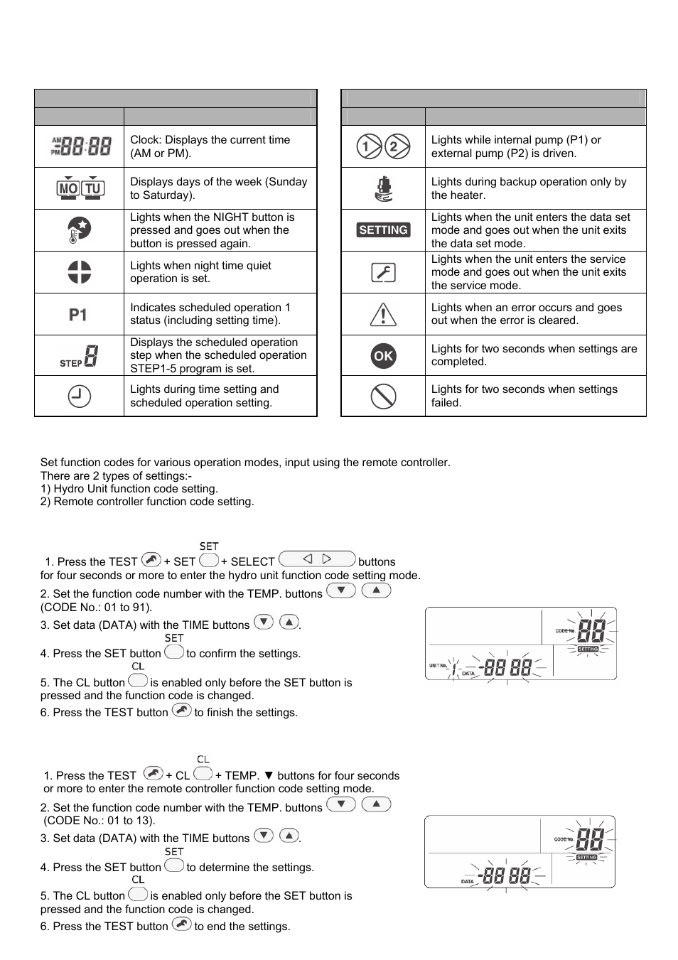 Function code access, Display explanation (cont.), Setting procedure for hydro unit function code | Toshiba ESTIA A09-01P User Manual | Page 22 / 31