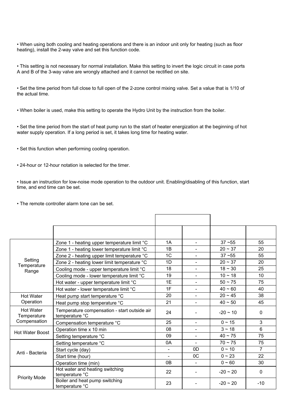 Main setting item (cont.), Function code list | Toshiba ESTIA A09-01P User Manual | Page 24 / 31