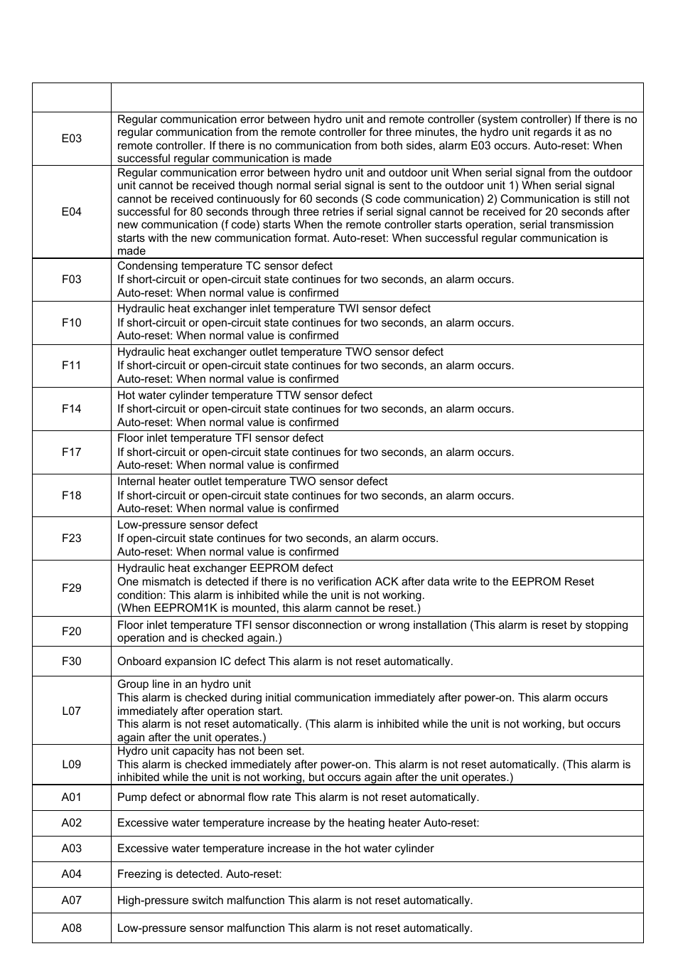 Alarm indications | Toshiba ESTIA A09-01P User Manual | Page 29 / 31