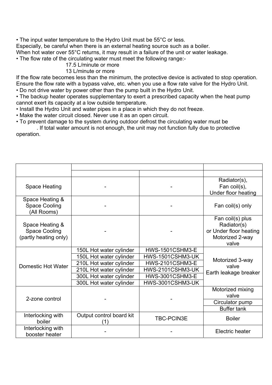 Toshiba ESTIA A09-01P User Manual | Page 3 / 31