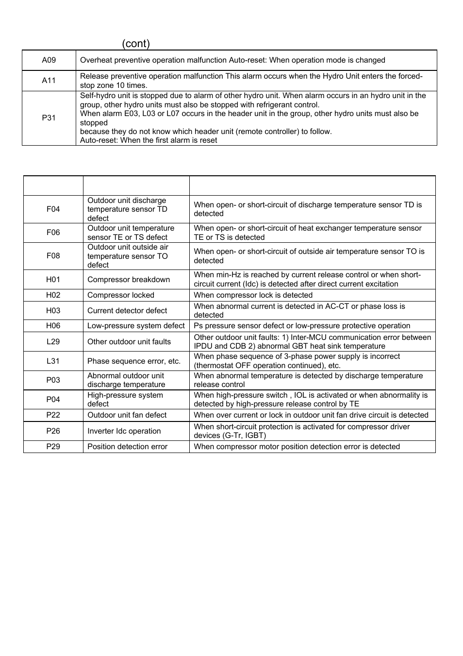 Outdoor alarm indication, Alarm indications (cont) | Toshiba ESTIA A09-01P User Manual | Page 30 / 31