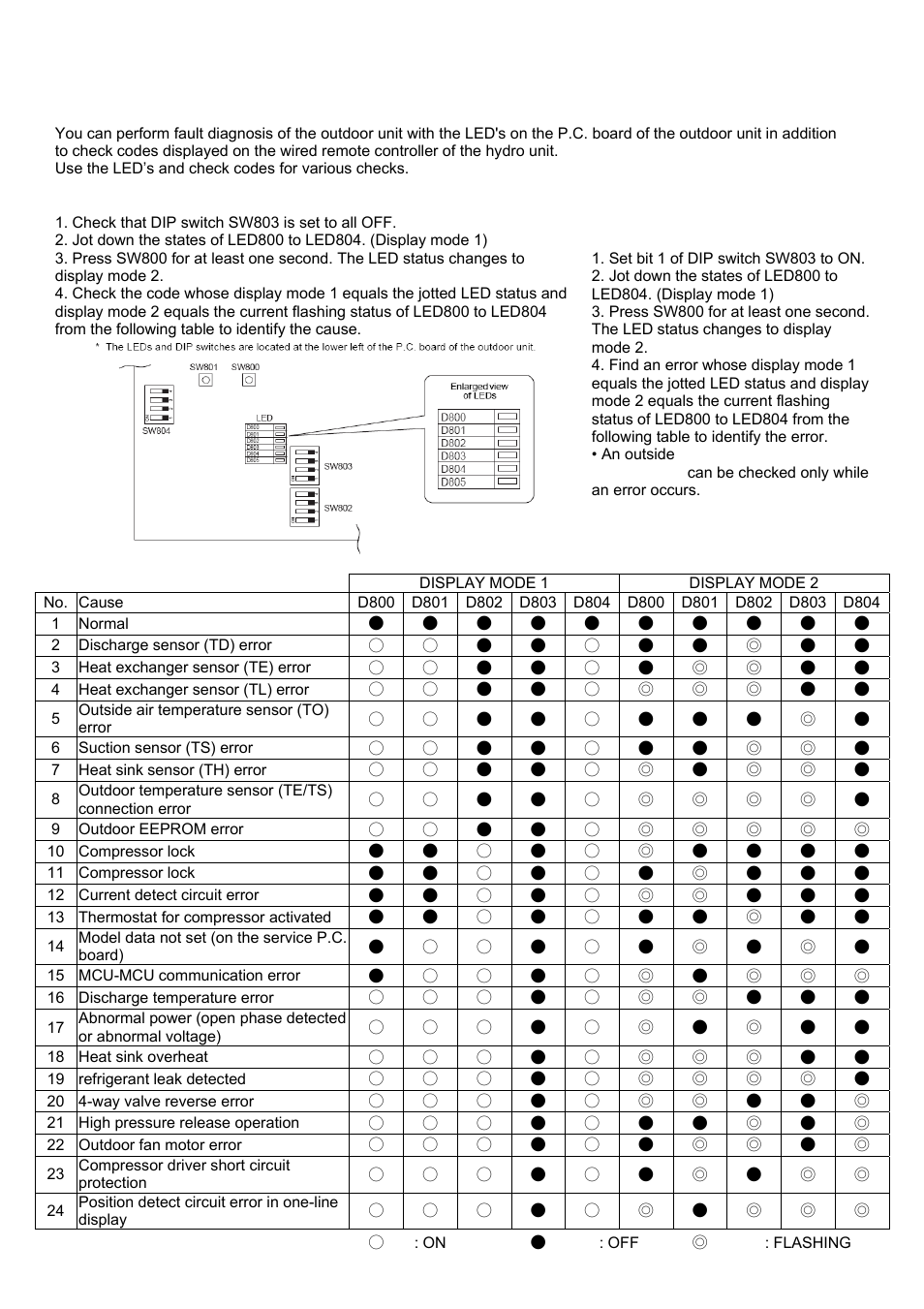 Outdoor fault diagnosis | Toshiba ESTIA A09-01P User Manual | Page 31 / 31