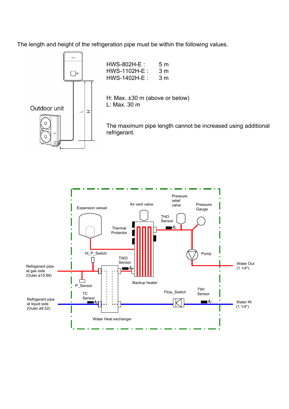 Refrigerant piping, Refrigerant pipe lengths and height, Refrigeration and water cycle diagrams hydro unit | Quick reference guide - page 7 | Toshiba ESTIA A09-01P User Manual | Page 7 / 31