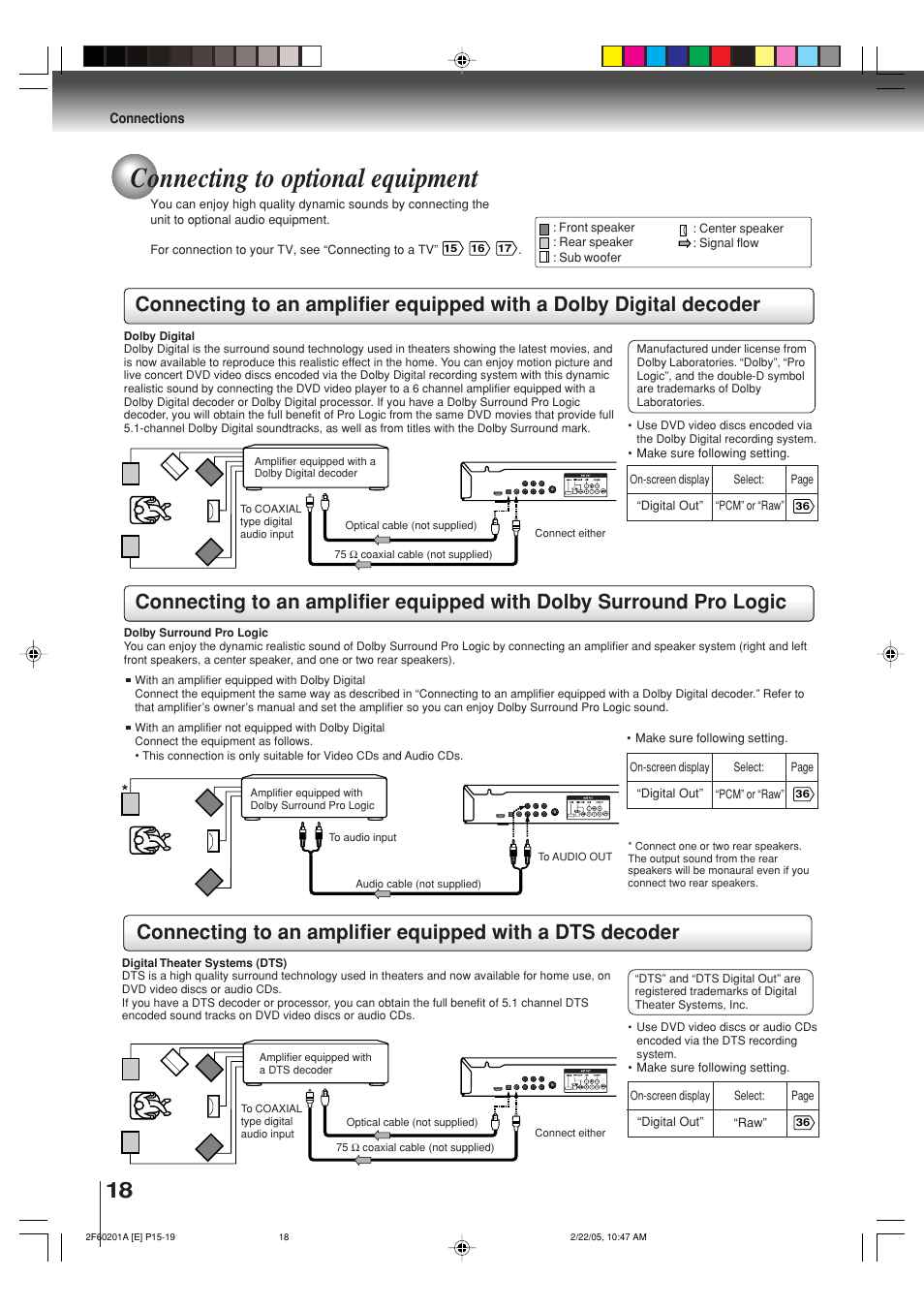 Connecting to optional equipment | Toshiba SD-5980SU User Manual | Page 18 / 48