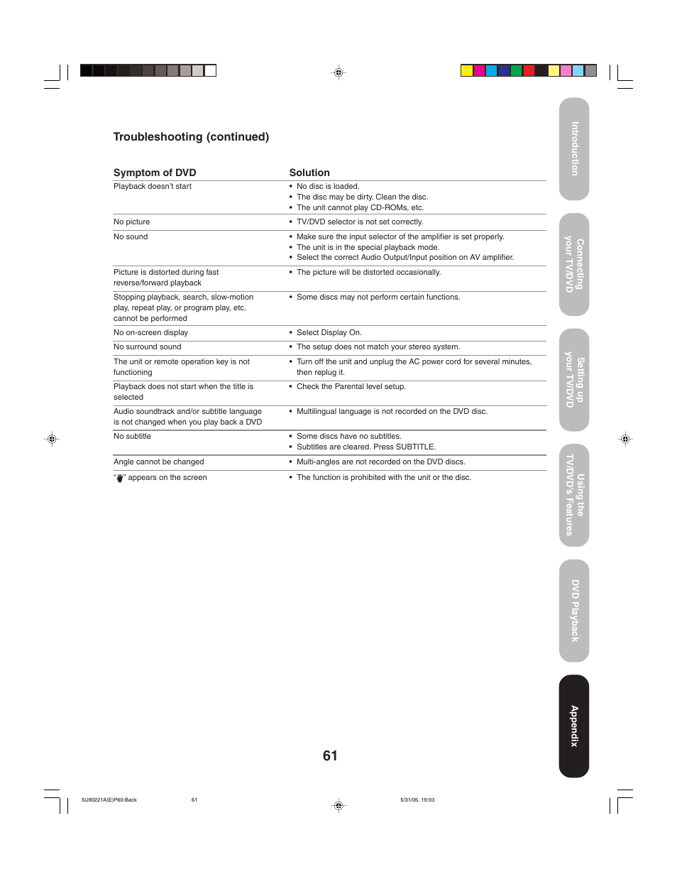 Troubleshooting (continued) | Toshiba 20HLV15 User Manual | Page 61 / 64