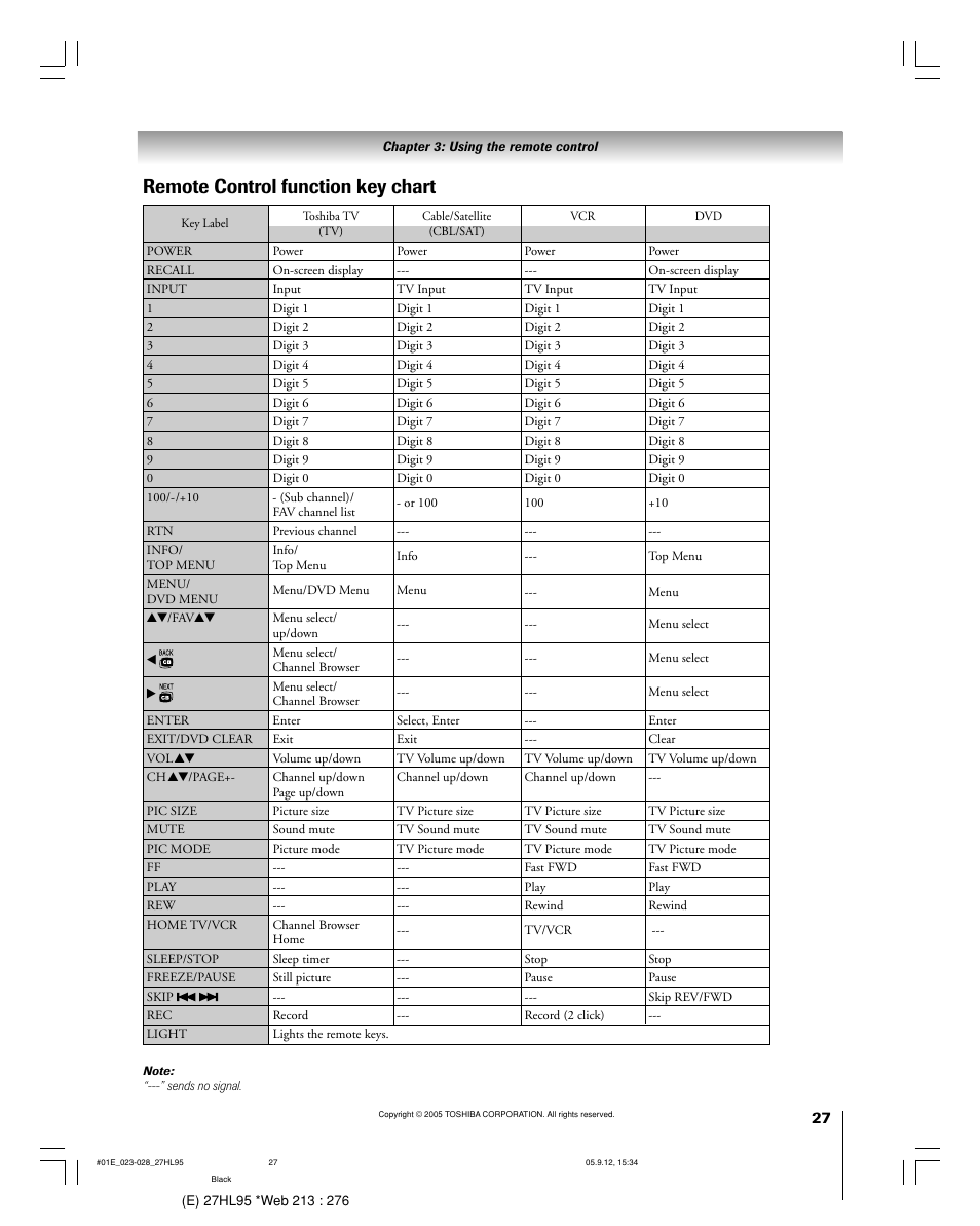 Remote control function key chart | Toshiba 27HL95 User Manual | Page 27 / 92