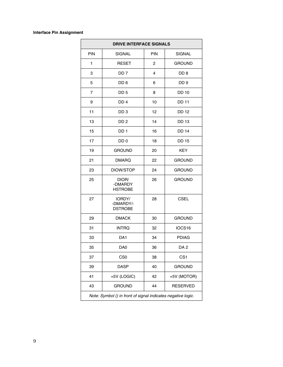 Toshiba HDD2136 User Manual | Page 11 / 11