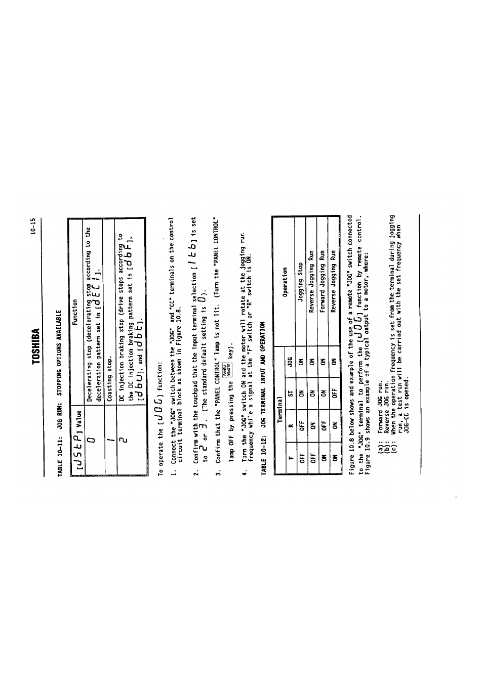 J o g, B fc, Toshiba | D e l | Toshiba VF-SX User Manual | Page 102 / 170