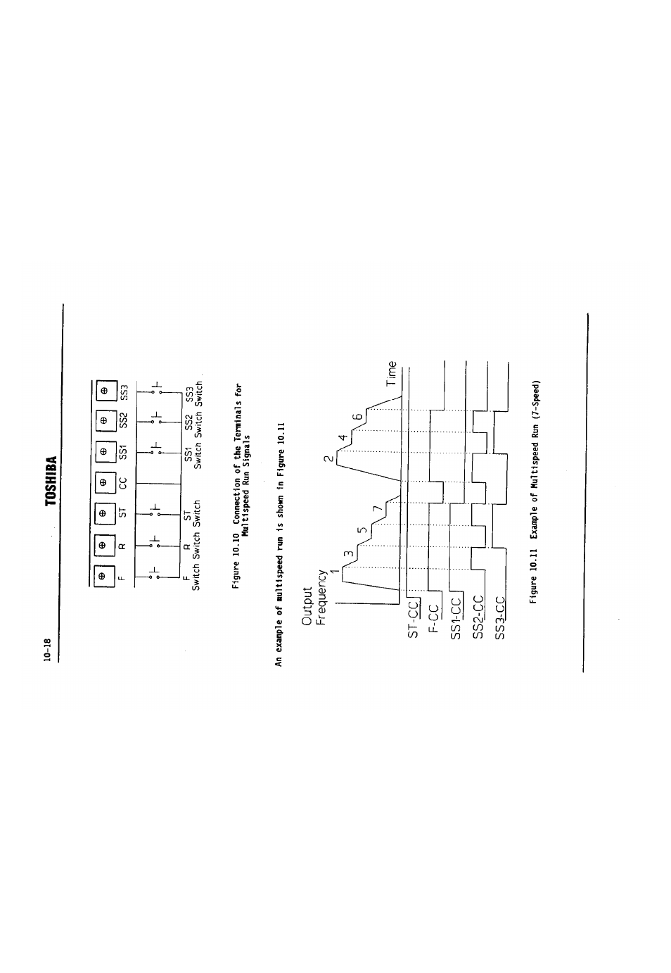 Ih fi, 18 toshiba | Toshiba VF-SX User Manual | Page 105 / 170