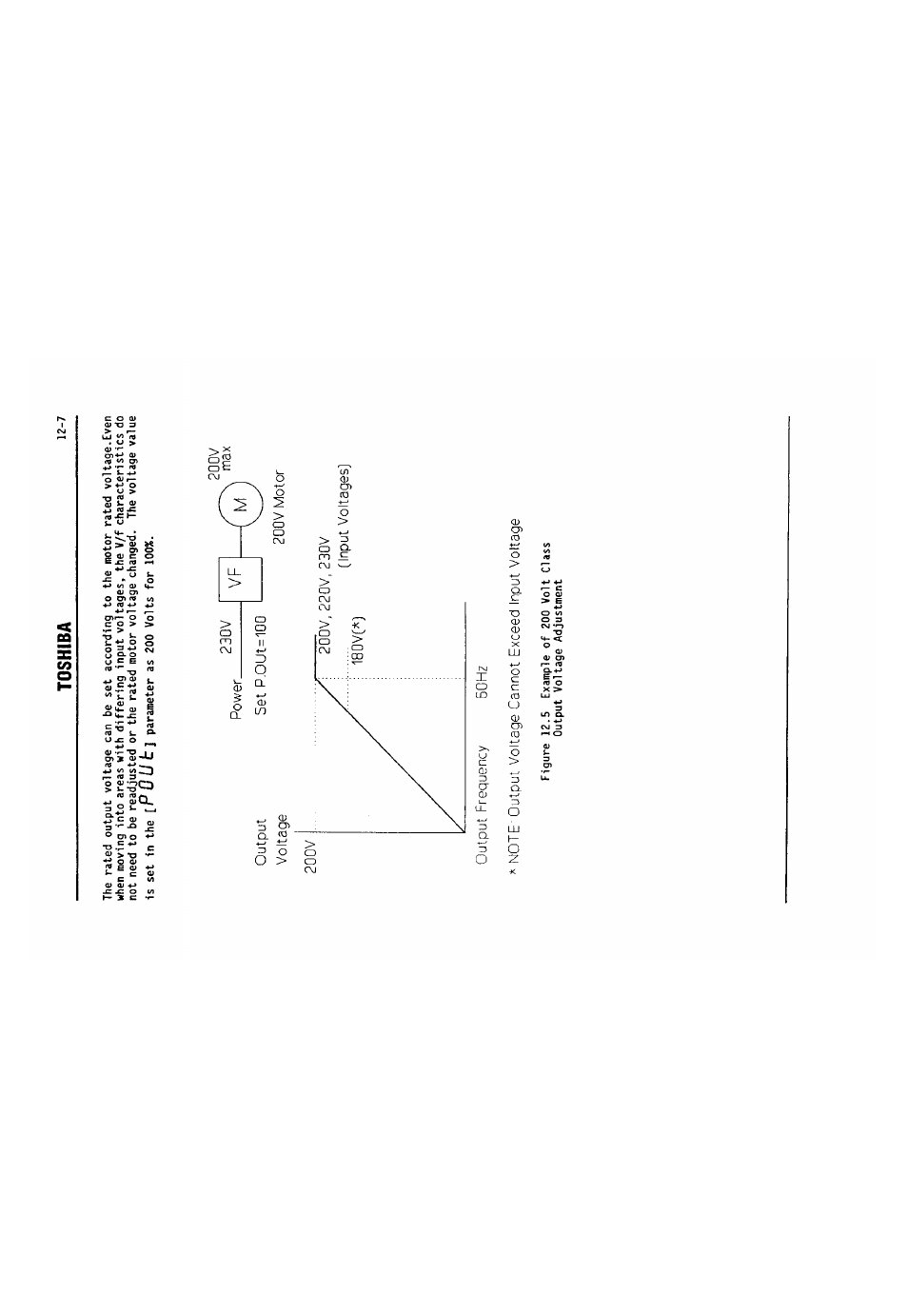 P 0 u t, Toshiba 12-7 | Toshiba VF-SX User Manual | Page 128 / 170