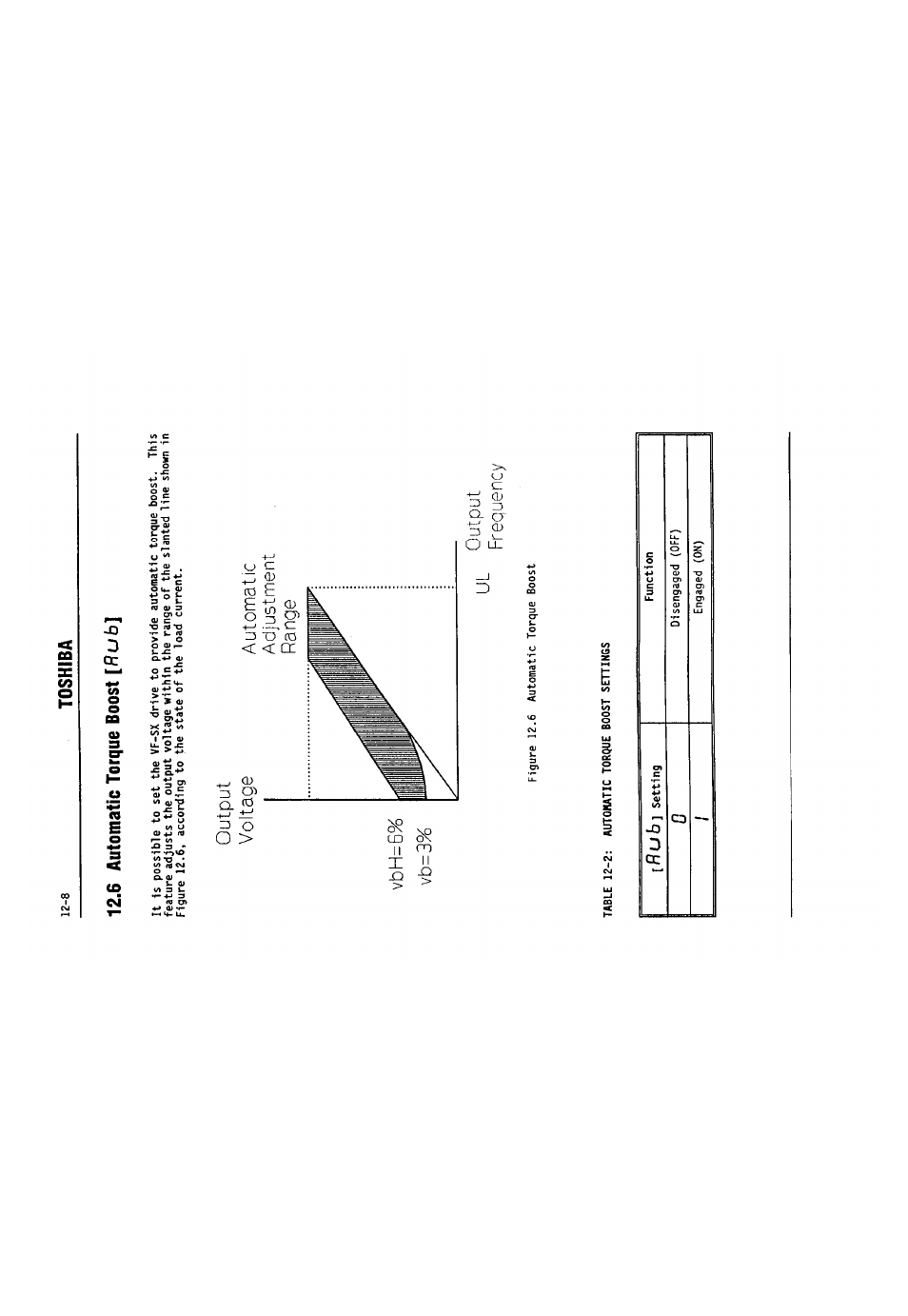 6 automatic torque boost [rub, 6 automatic torque boost, Output voltage automatic | Toshiba, 1 [ r u b | Toshiba VF-SX User Manual | Page 129 / 170