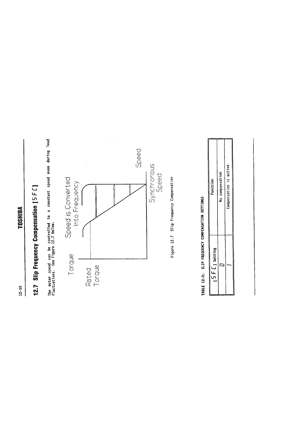 Speed, 5 f c, Toshiba | 7 slip frequency compensation 1 5 f c | Toshiba VF-SX User Manual | Page 131 / 170