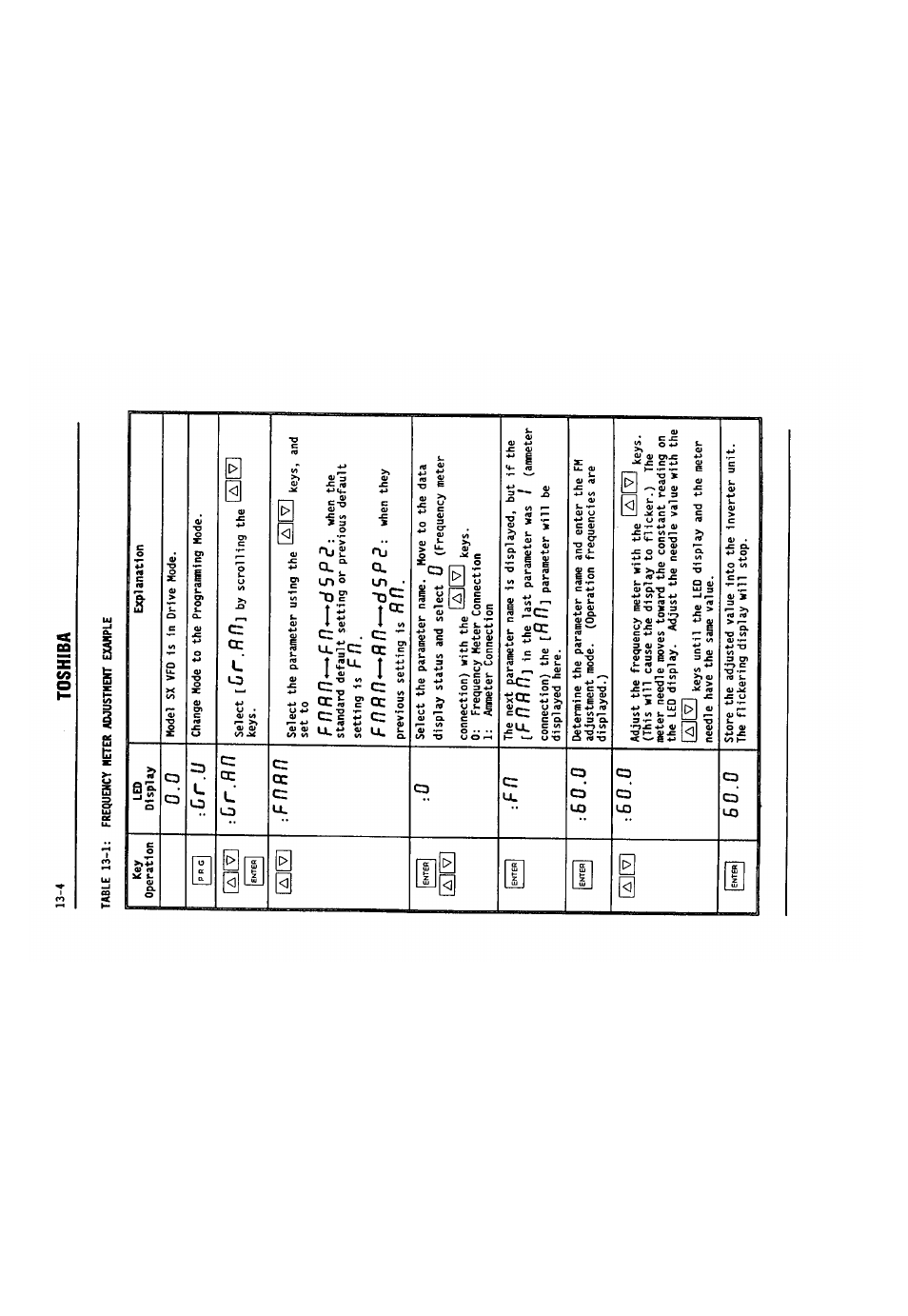 0r.u, Or.ro, Foro | R n^f, Forr^—^rr, F n r, 4 toshiba | Toshiba VF-SX User Manual | Page 137 / 170