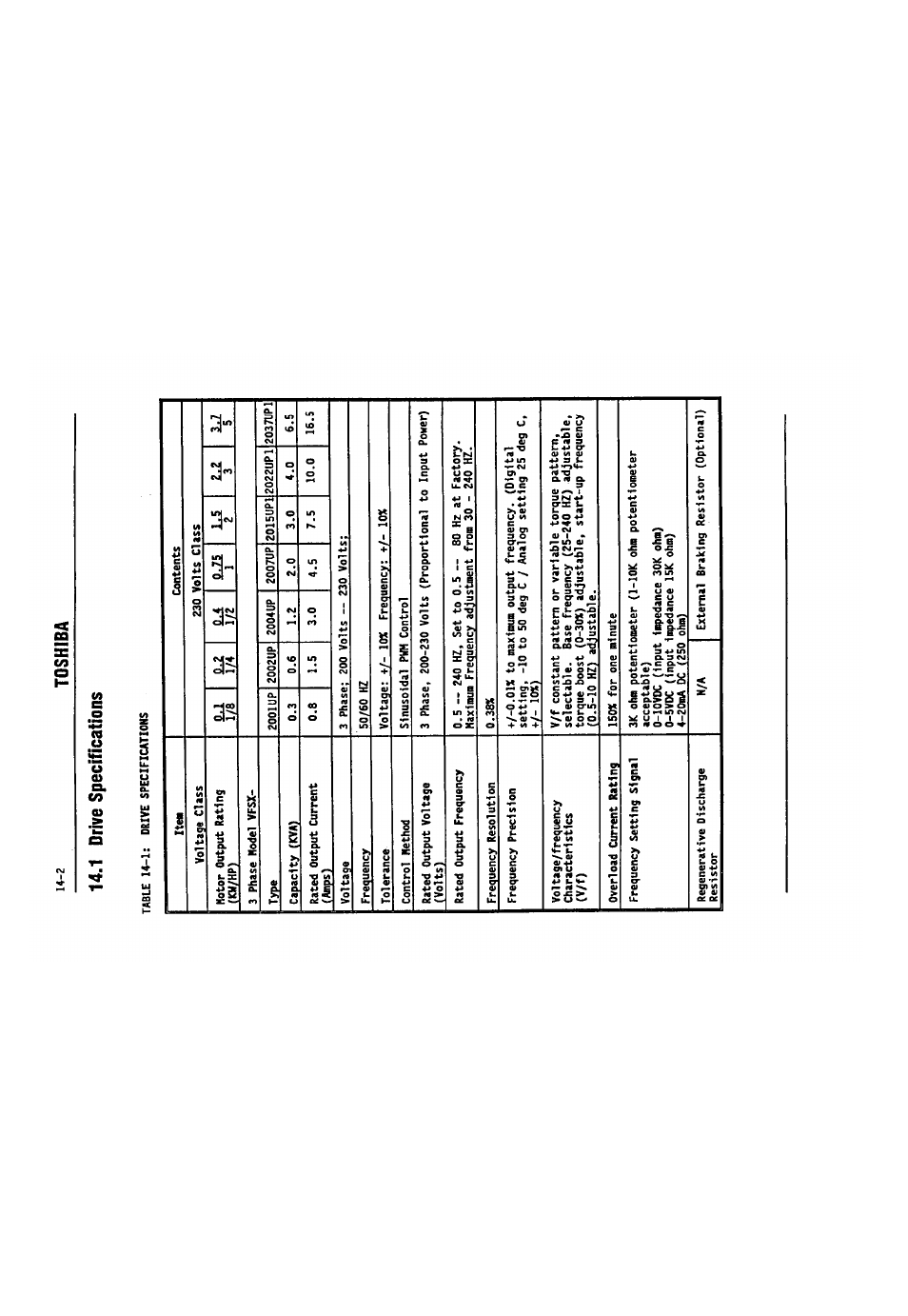 1 drive specifications, 1 drive specifications -2, U-2 toshiba | Toshiba VF-SX User Manual | Page 143 / 170