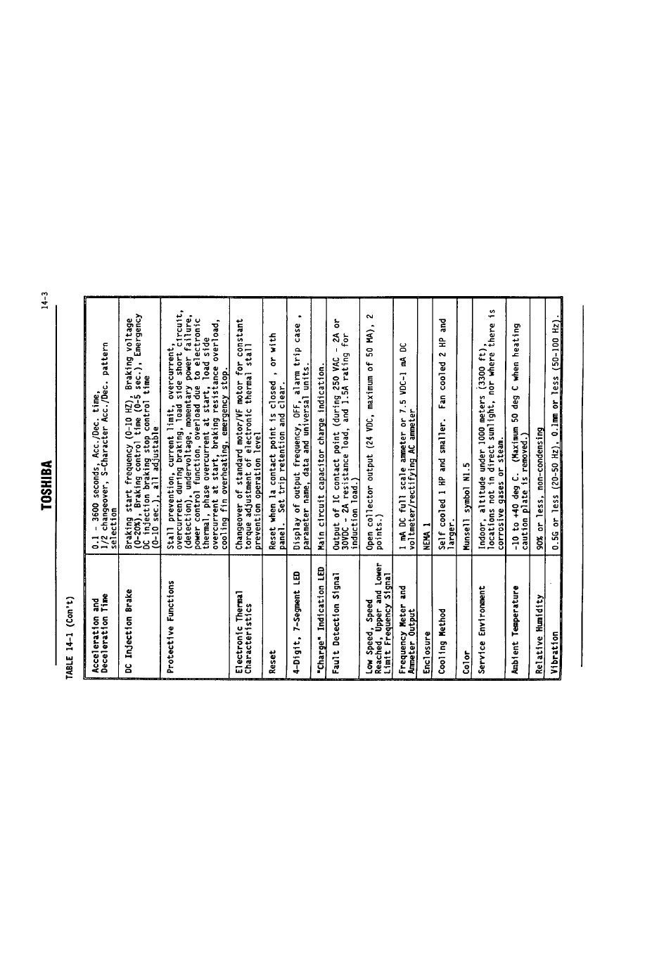 Toshiba 14-3 | Toshiba VF-SX User Manual | Page 144 / 170