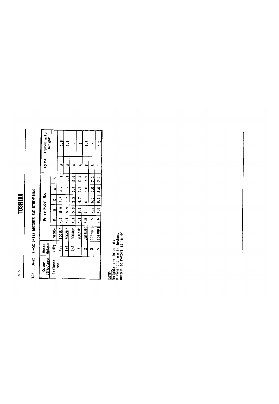 8 toshiba | Toshiba VF-SX User Manual | Page 149 / 170