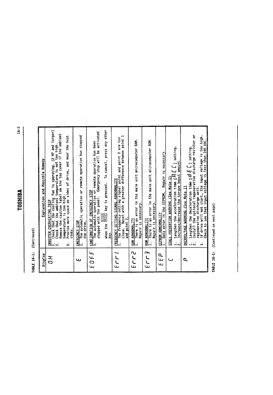 Toshiba 16-3, E o f f, E r r 1 | E r r e, E r r 3, E e p, D e c | Toshiba VF-SX User Manual | Page 154 / 170