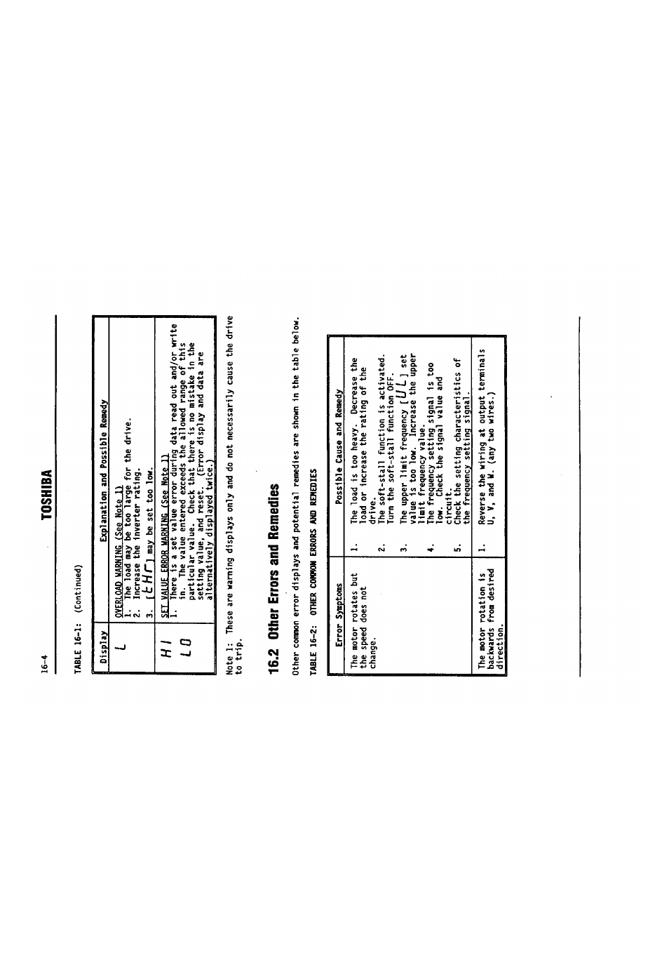 2 other errors and remedies, Toshiba, H i l o | Toshiba VF-SX User Manual | Page 155 / 170