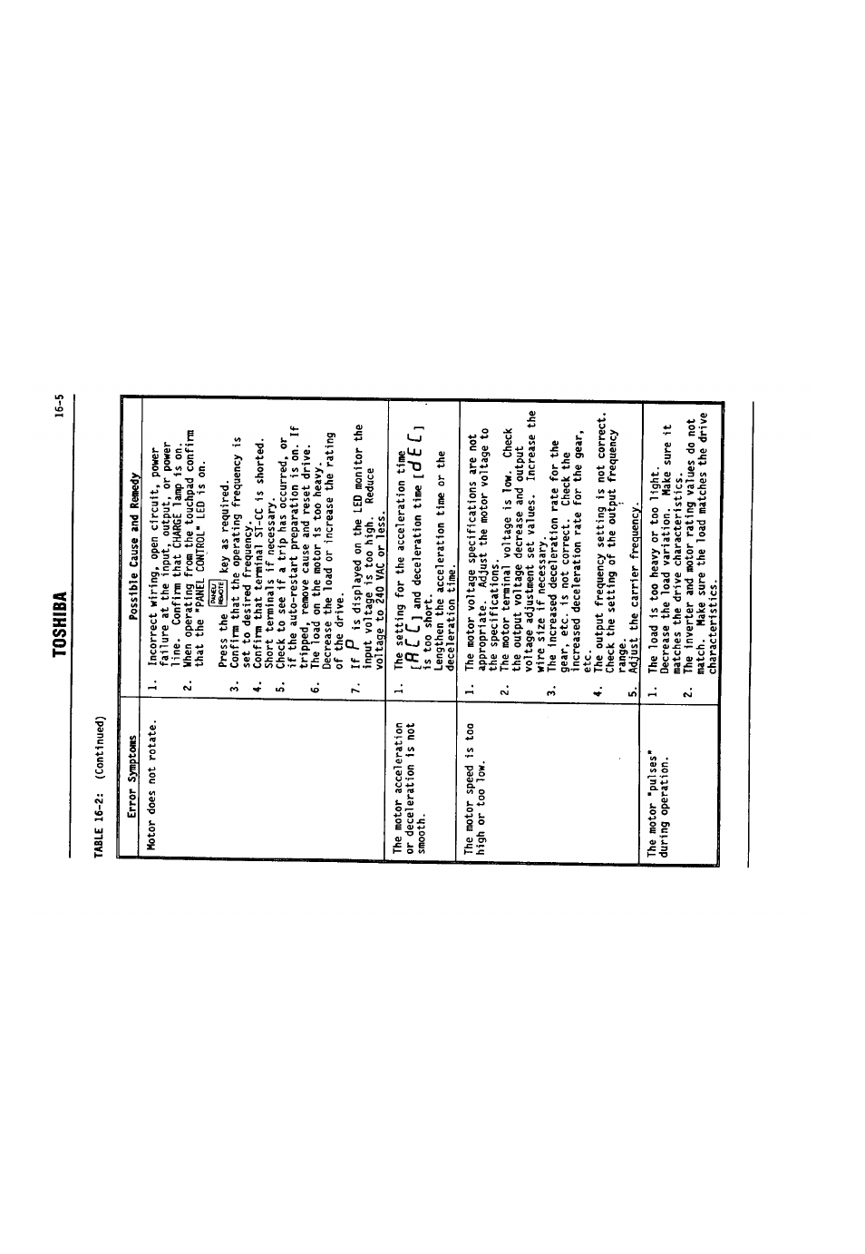 Toshiba 16-5, R c c | Toshiba VF-SX User Manual | Page 156 / 170