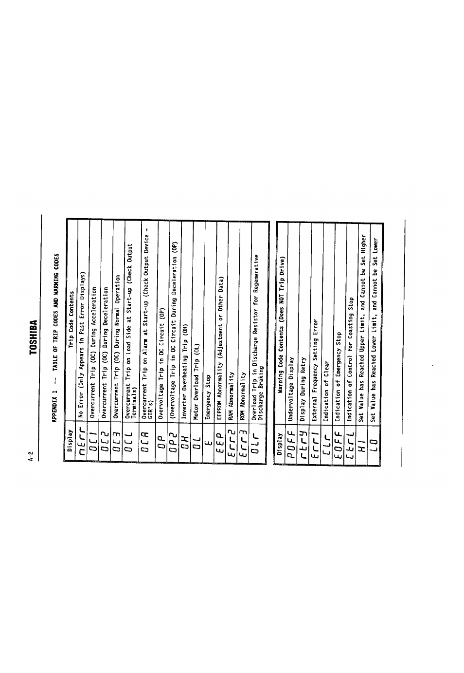 A-2 toshiba, О с г, О р г | N s r r, O c i, O c 3, O c l, O c r, E e p, E r r p | Toshiba VF-SX User Manual | Page 167 / 170