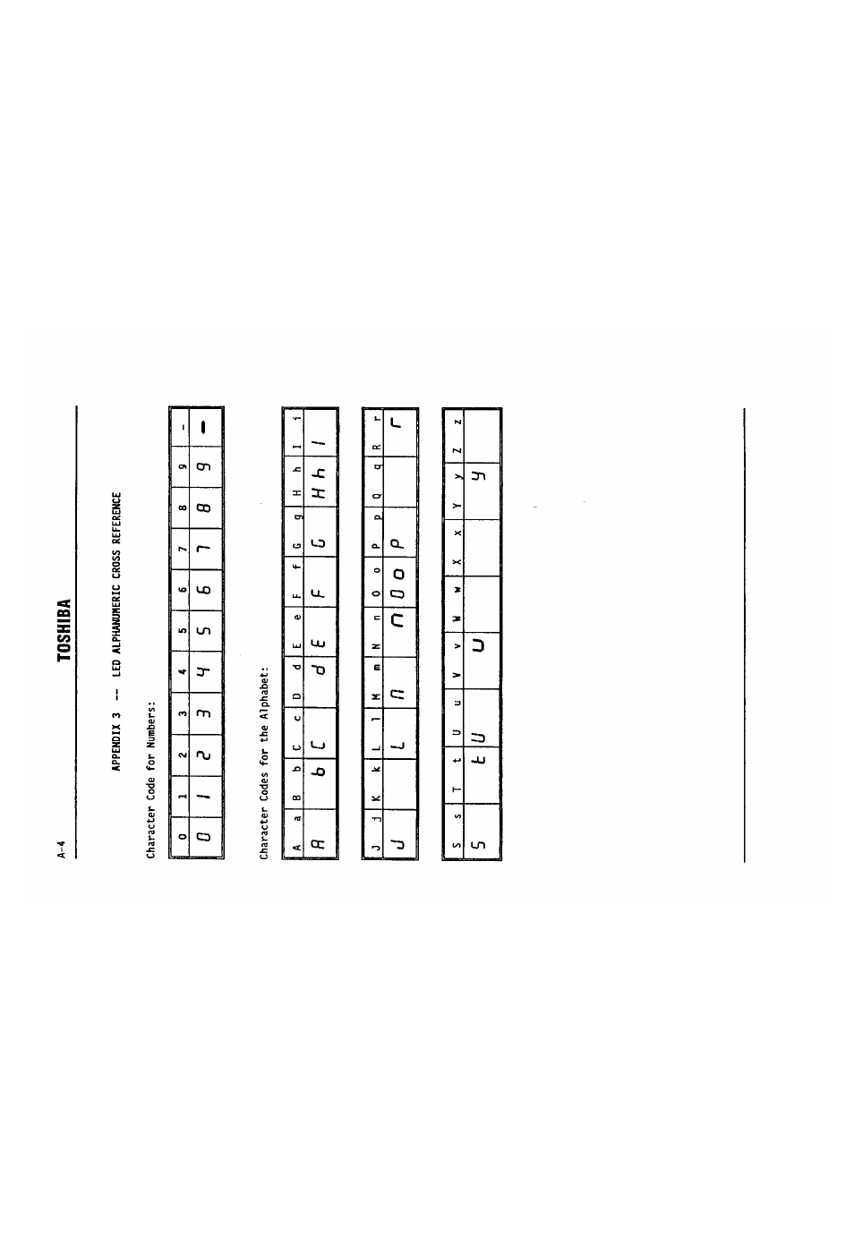 N 0 o p r, A-4 toshiba, Sf c | Lfc u u y | Toshiba VF-SX User Manual | Page 169 / 170