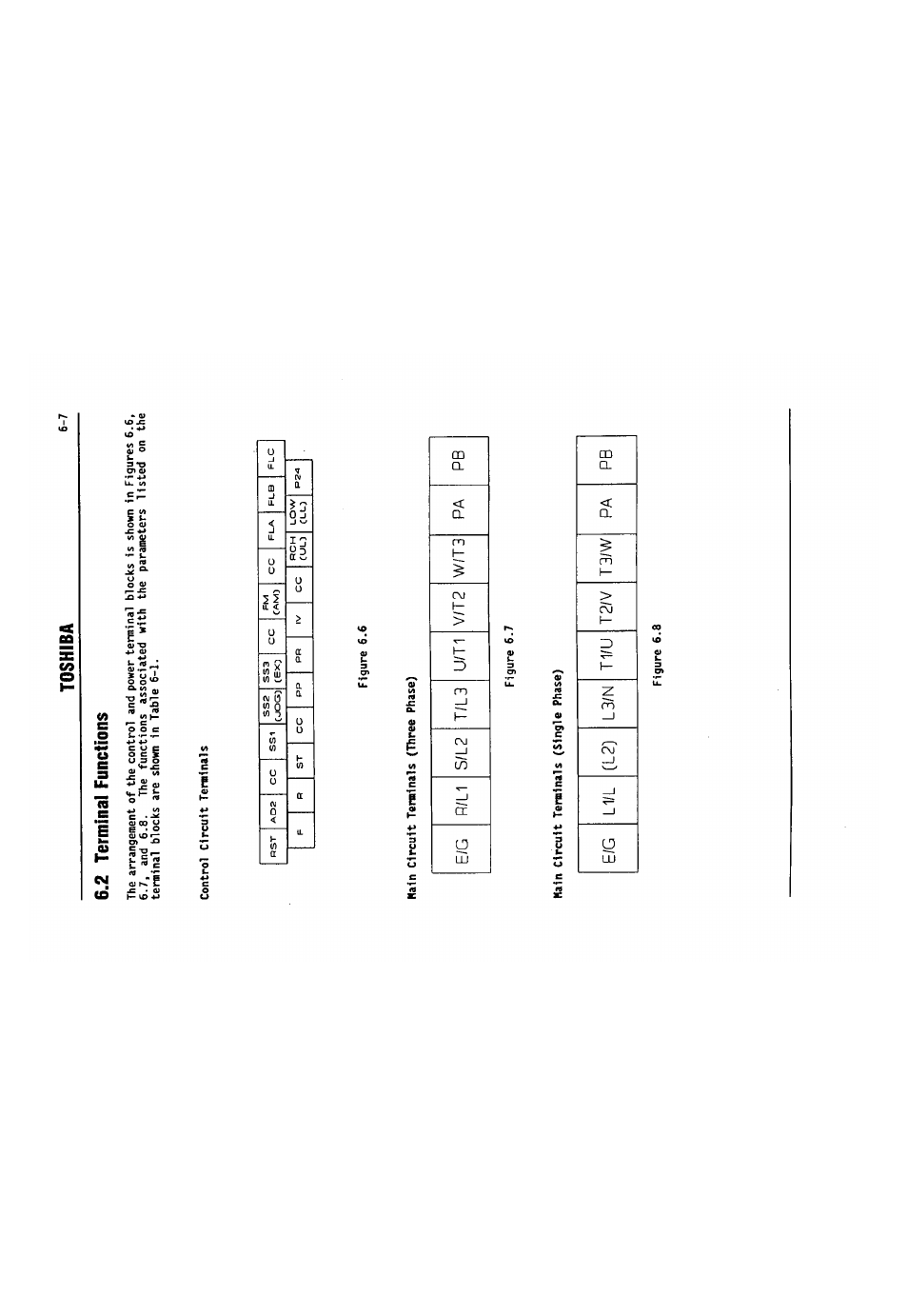 2 terminal functions, 2 terminal functions -7, Toshiba | Toshiba VF-SX User Manual | Page 34 / 170