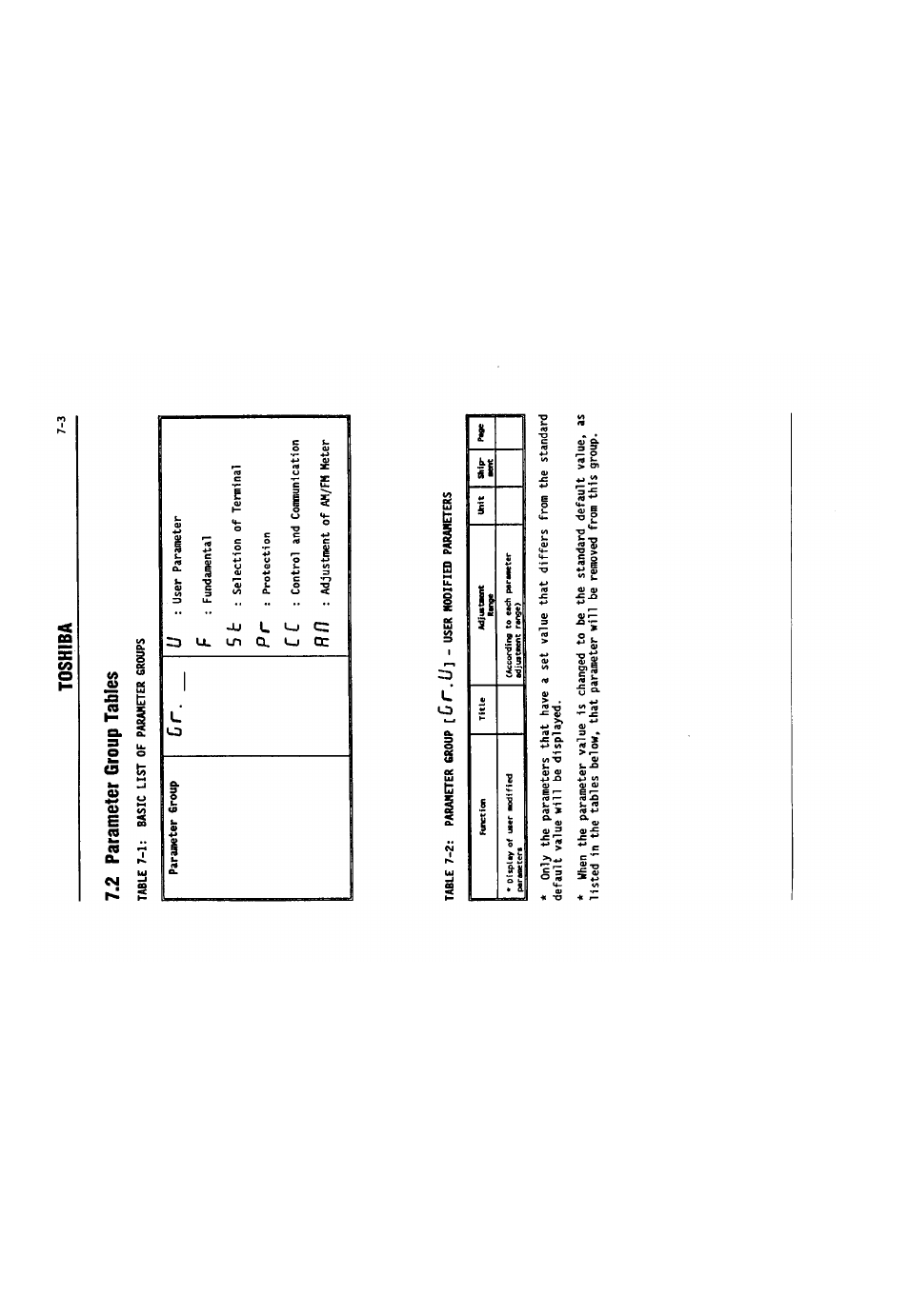 2 parameter group tables, 2 parameter group tables -3, Toshiba | R f l, C r . u j | Toshiba VF-SX User Manual | Page 38 / 170