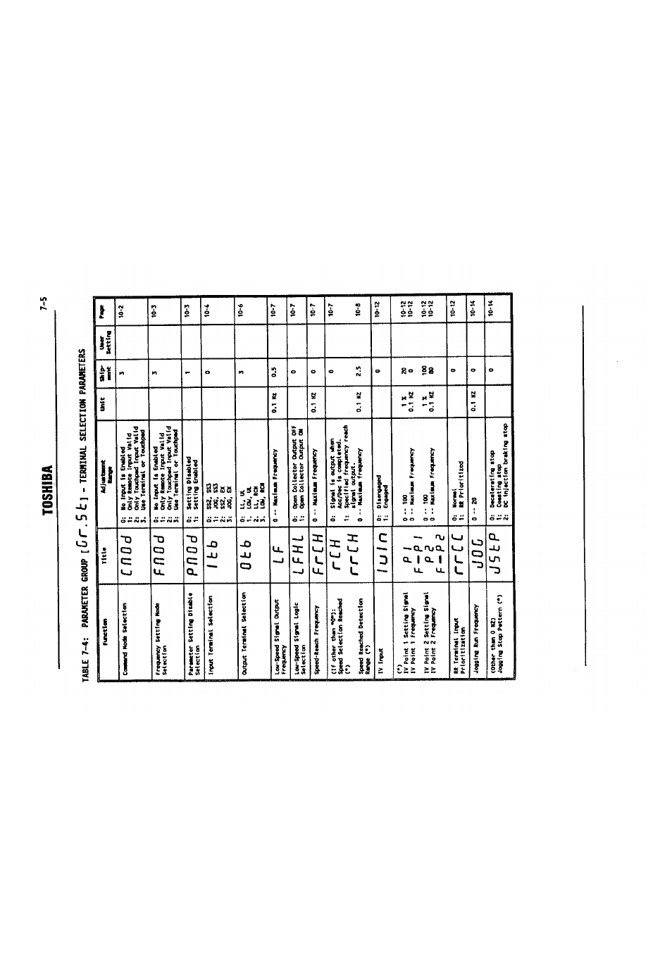 C t. 5, C n o d, F n o d | P n o d, 1 b b, O b b, L f h l, F r c h, 1 u 1 n, P 1 f - p 1 p 8 f - p e | Toshiba VF-SX User Manual | Page 40 / 170