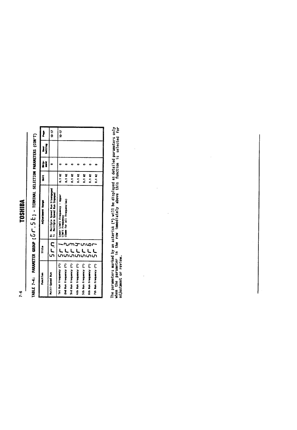 Ct. 5 t, Toshiba | Toshiba VF-SX User Manual | Page 41 / 170