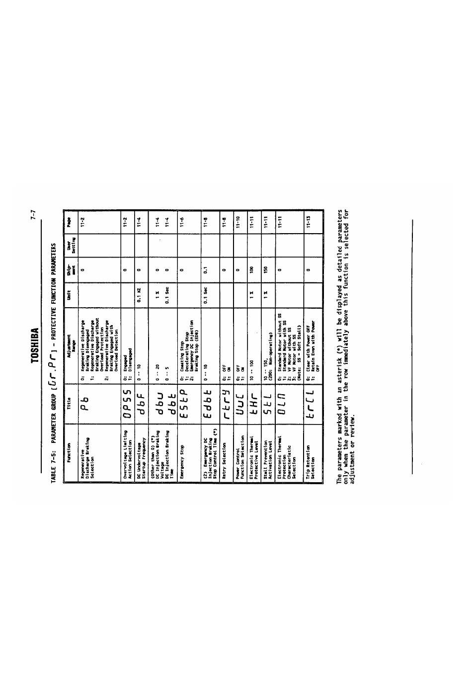 D i n, O p 5 5, D b p | E s b p, E d b b, R k r d, U u c, E h r, S e l, E r c l | Toshiba VF-SX User Manual | Page 42 / 170