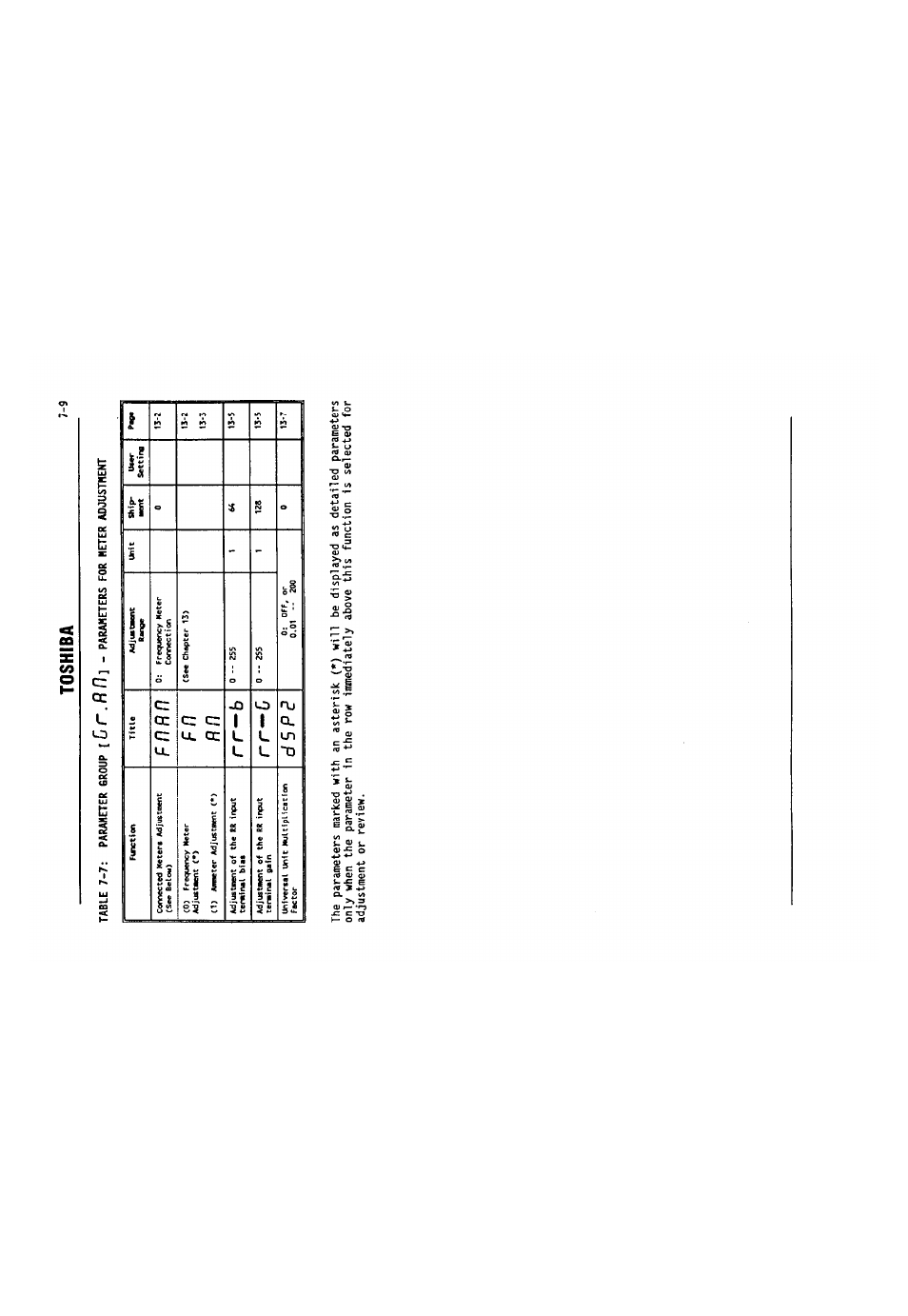 F f l, R f l, C t. fl /7 | R r — b, Rr-0, D s p e, Toshiba | Toshiba VF-SX User Manual | Page 44 / 170