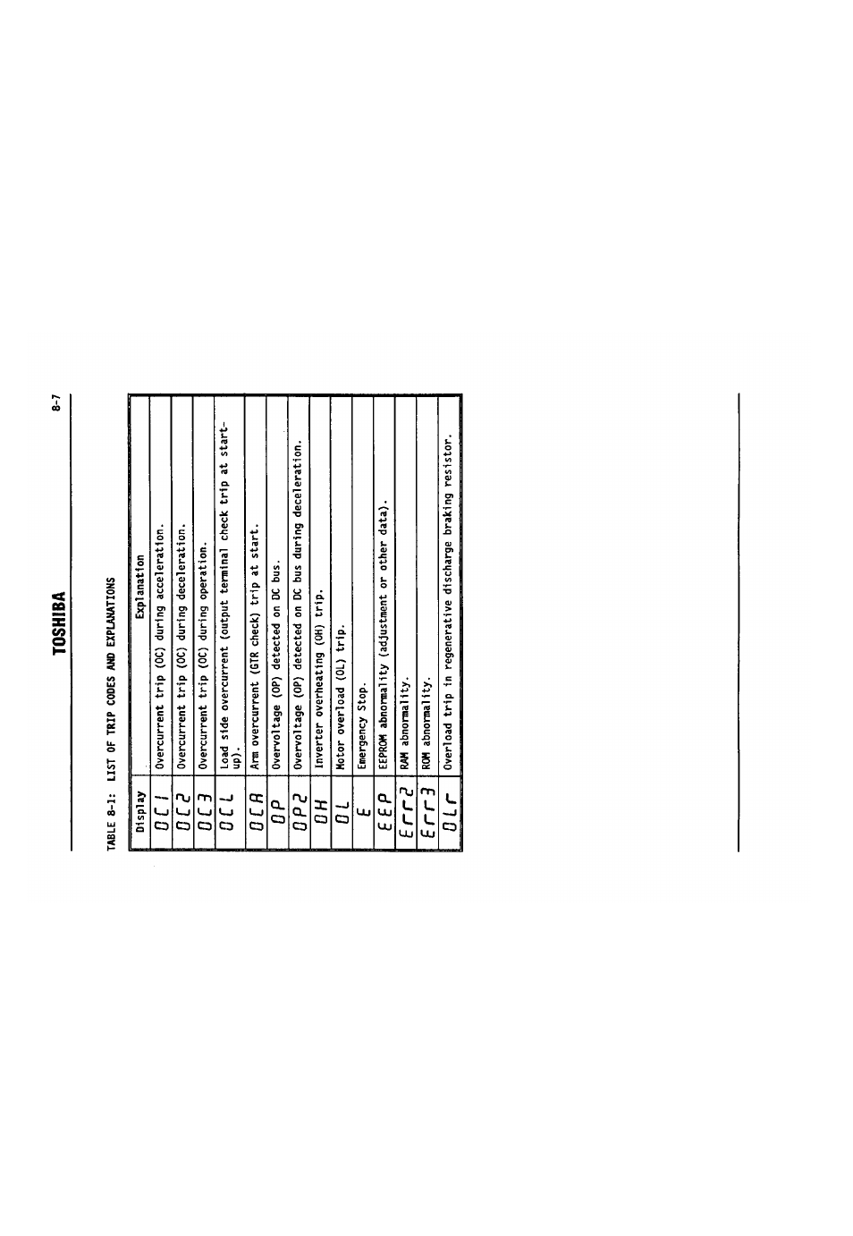 O c i, 0 c 9, O c 3 | O c l, O c r, S e p, E r r p, E r r 3, 1 o l r | Toshiba VF-SX User Manual | Page 52 / 170