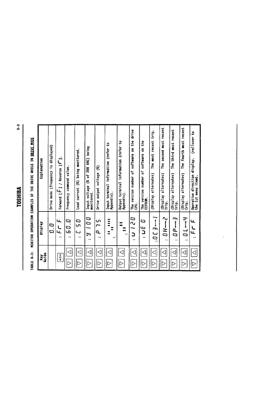 Fr f, C 5 0, 3 e 1 0 0 | P 1 5, U e 0, S : 0 c 3 ^ i, 0 p ^ 3, Toshiba | Toshiba VF-SX User Manual | Page 54 / 170