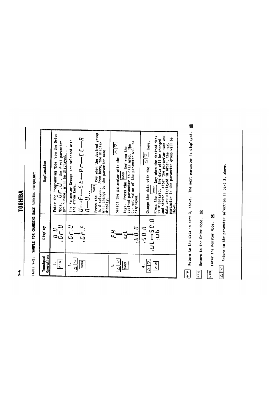 0r.u, Of~.u, Cr.u | 0r.f, 0 :ul^50.0, Toshiba | Toshiba VF-SX User Manual | Page 71 / 170