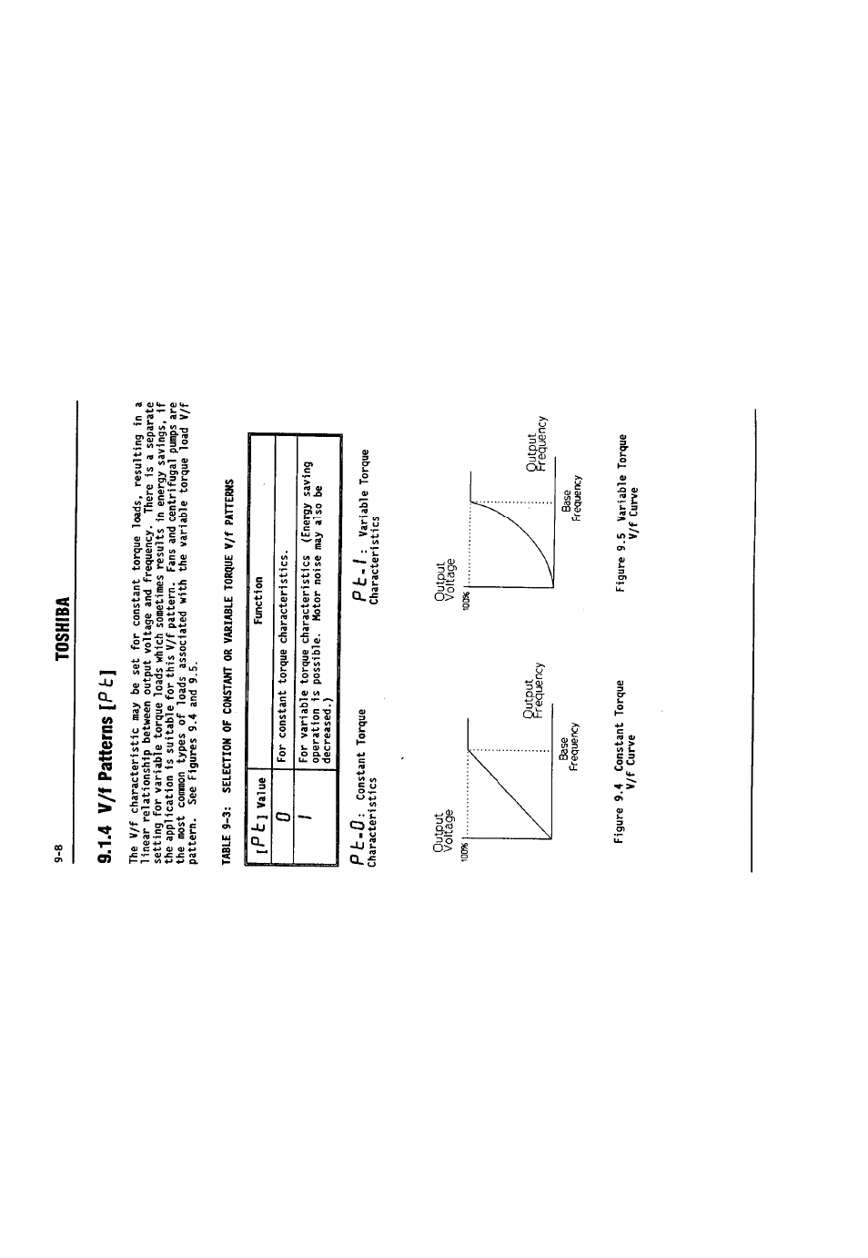 4 v/f patterns [p tj, 4 v/f patterns [p, P tj | 1 [p t, Toshiba, V/f patterns | Toshiba VF-SX User Manual | Page 73 / 170