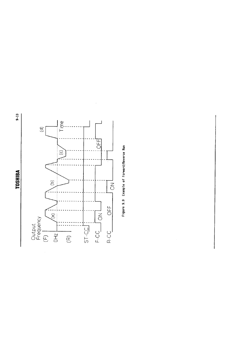 Output, Toshiba | Toshiba VF-SX User Manual | Page 78 / 170