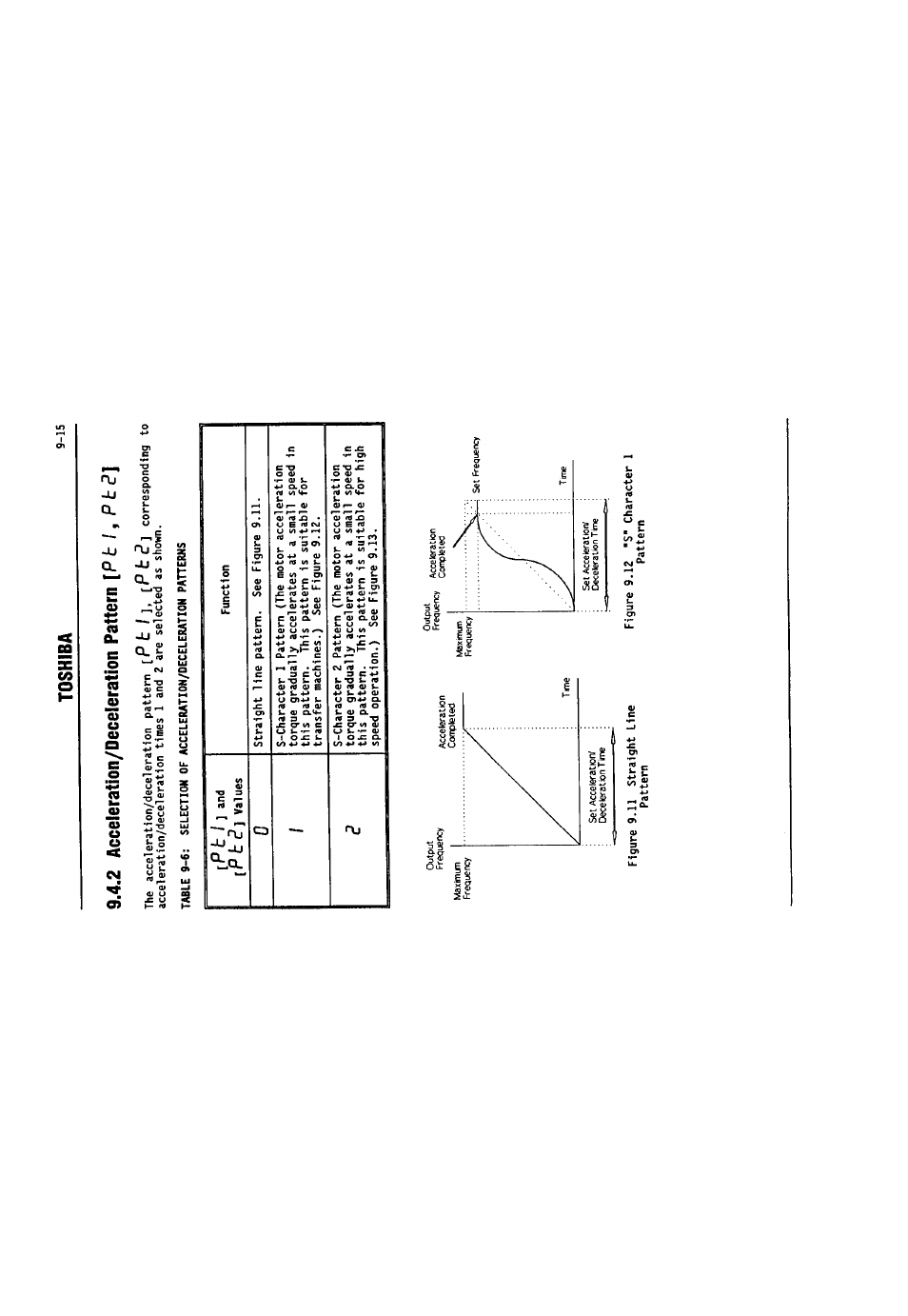 2 acceleration/deceleration pattern ¡p t i, p b, P t / ], [p t p, P fc | Toshiba, 2 acceleration/deceleration pattern ¡ p t i , p b | Toshiba VF-SX User Manual | Page 80 / 170