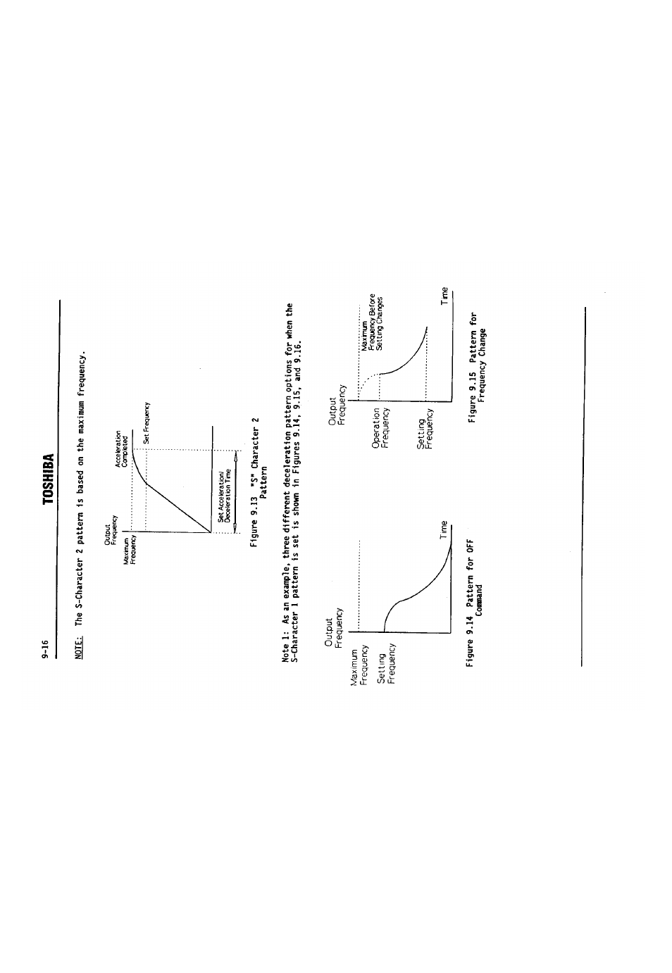 Toshiba | Toshiba VF-SX User Manual | Page 81 / 170