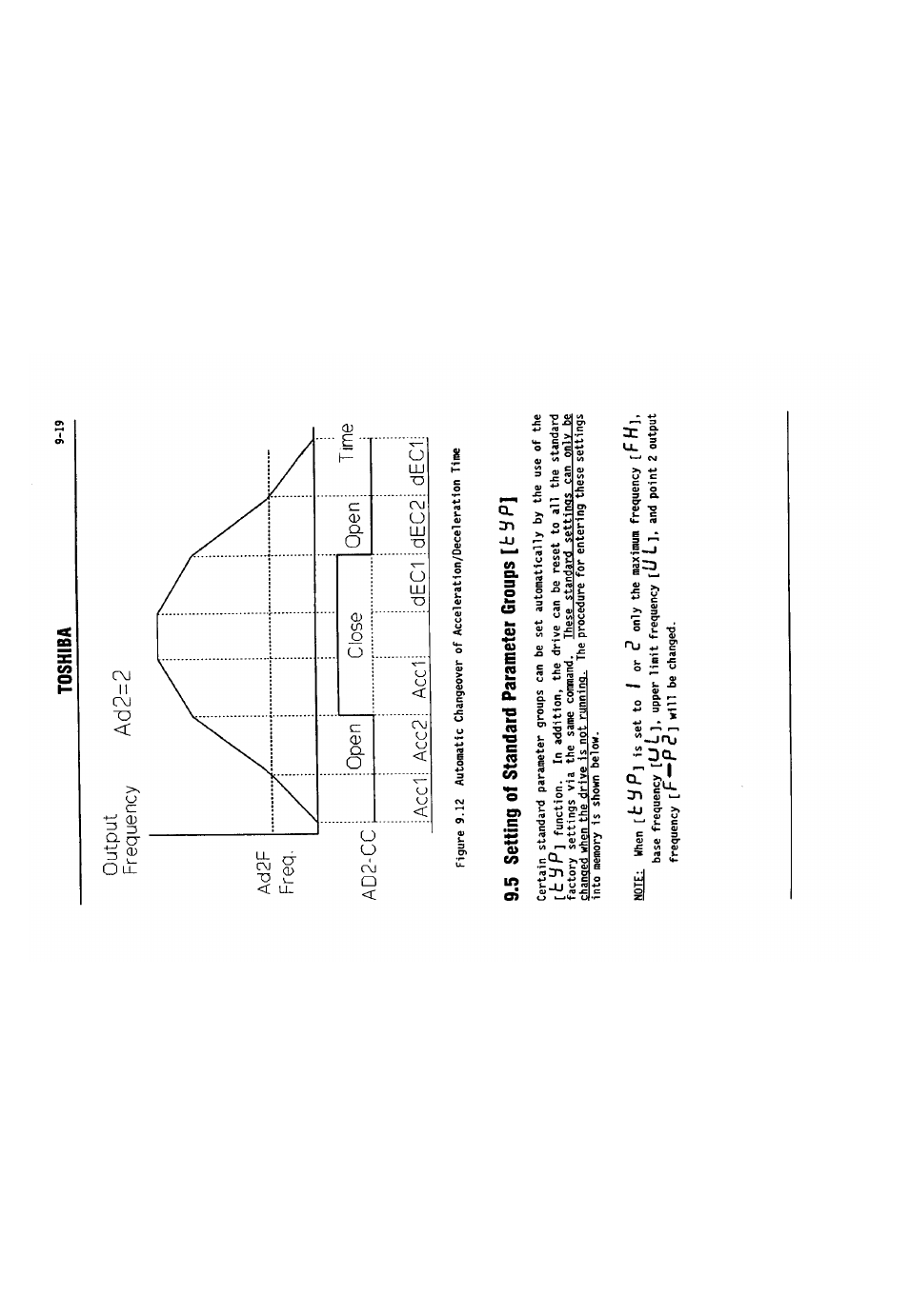 5 setting of standard parameter groups ifjp, 5 setting of standard parameter groups [ t, Output | Frequency, Toshiba, Ah9-p | Toshiba VF-SX User Manual | Page 84 / 170