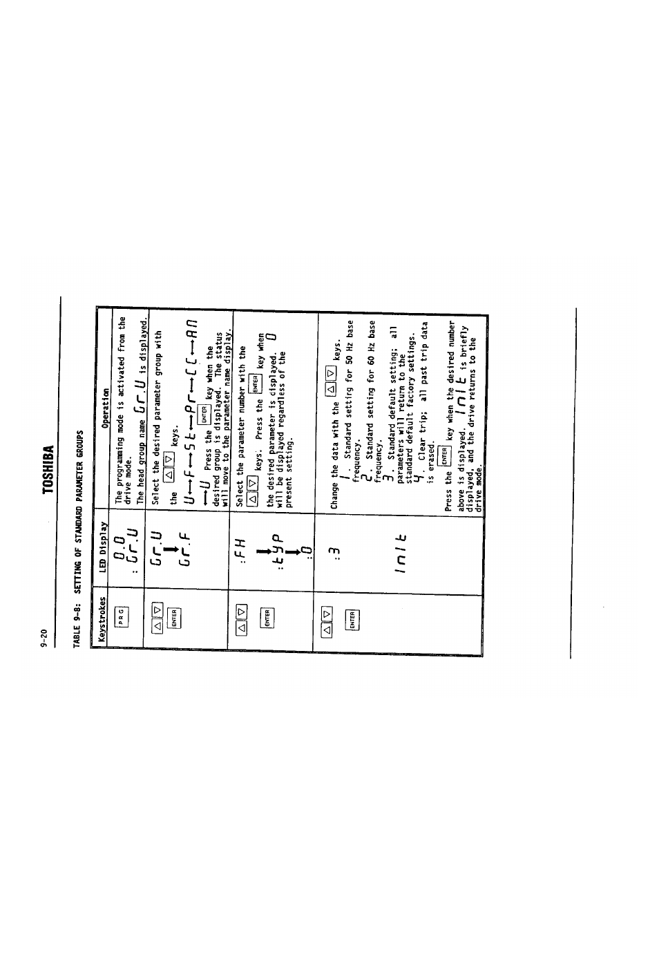 0 : gr.u, G(~.u, Or.u | Gr.f u^f^sb^pr^c c^ro, A® :fh 1, Ini t, Lf^"l, O / t, Toshiba | Toshiba VF-SX User Manual | Page 85 / 170