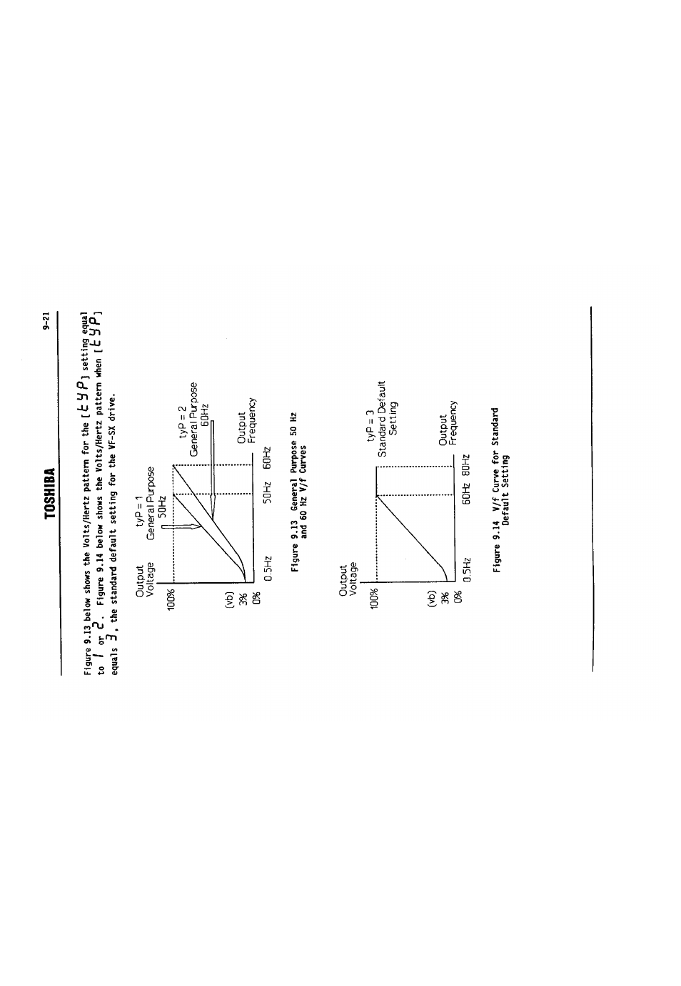 Toshiba | Toshiba VF-SX User Manual | Page 86 / 170