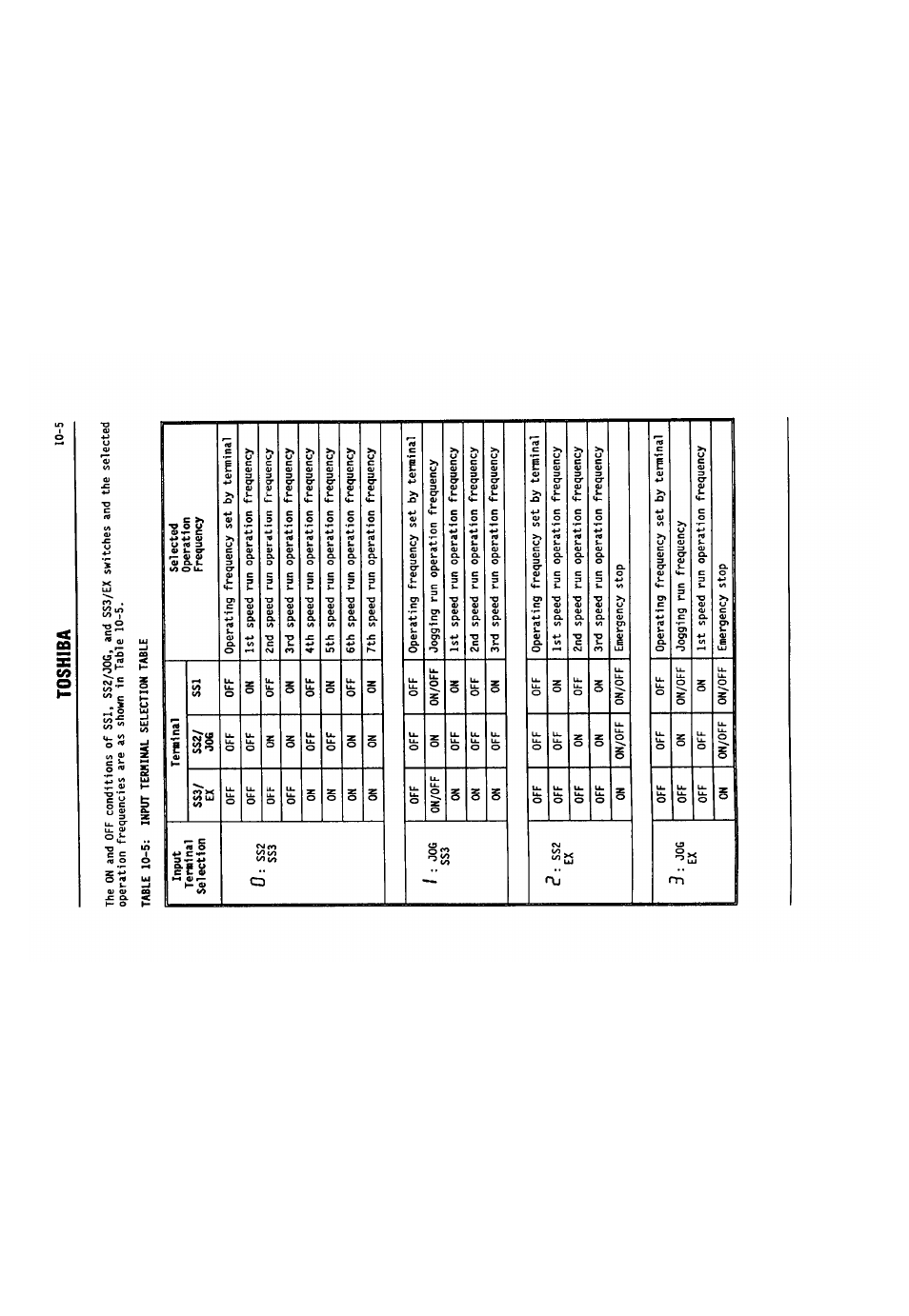 Toshiba | Toshiba VF-SX User Manual | Page 92 / 170